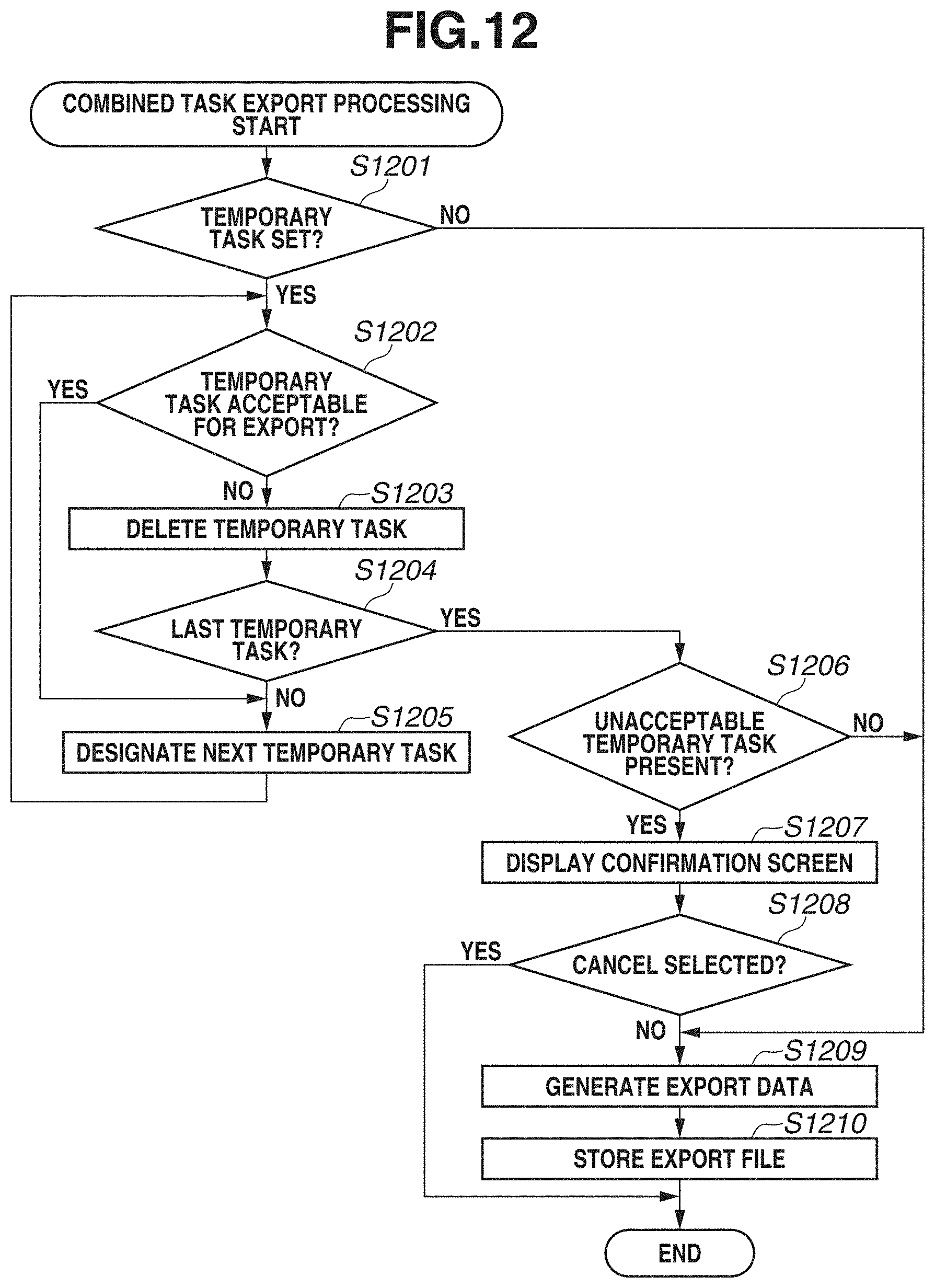 Patent US11777819 Figure 14 – Management apparatus and method