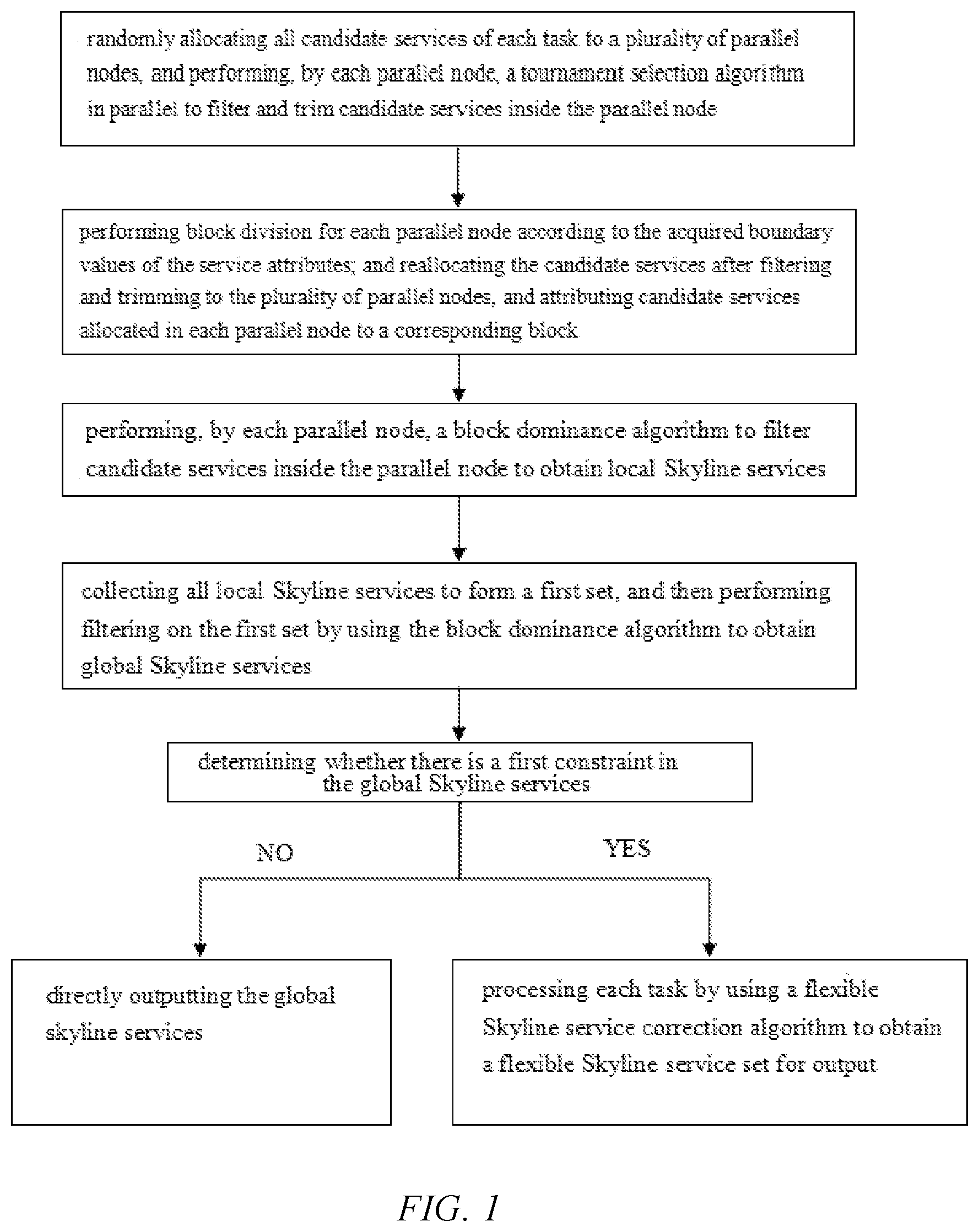 Patent US11777820 Figure 1 – QoS-aware parallel flexible Skyline service discovery method