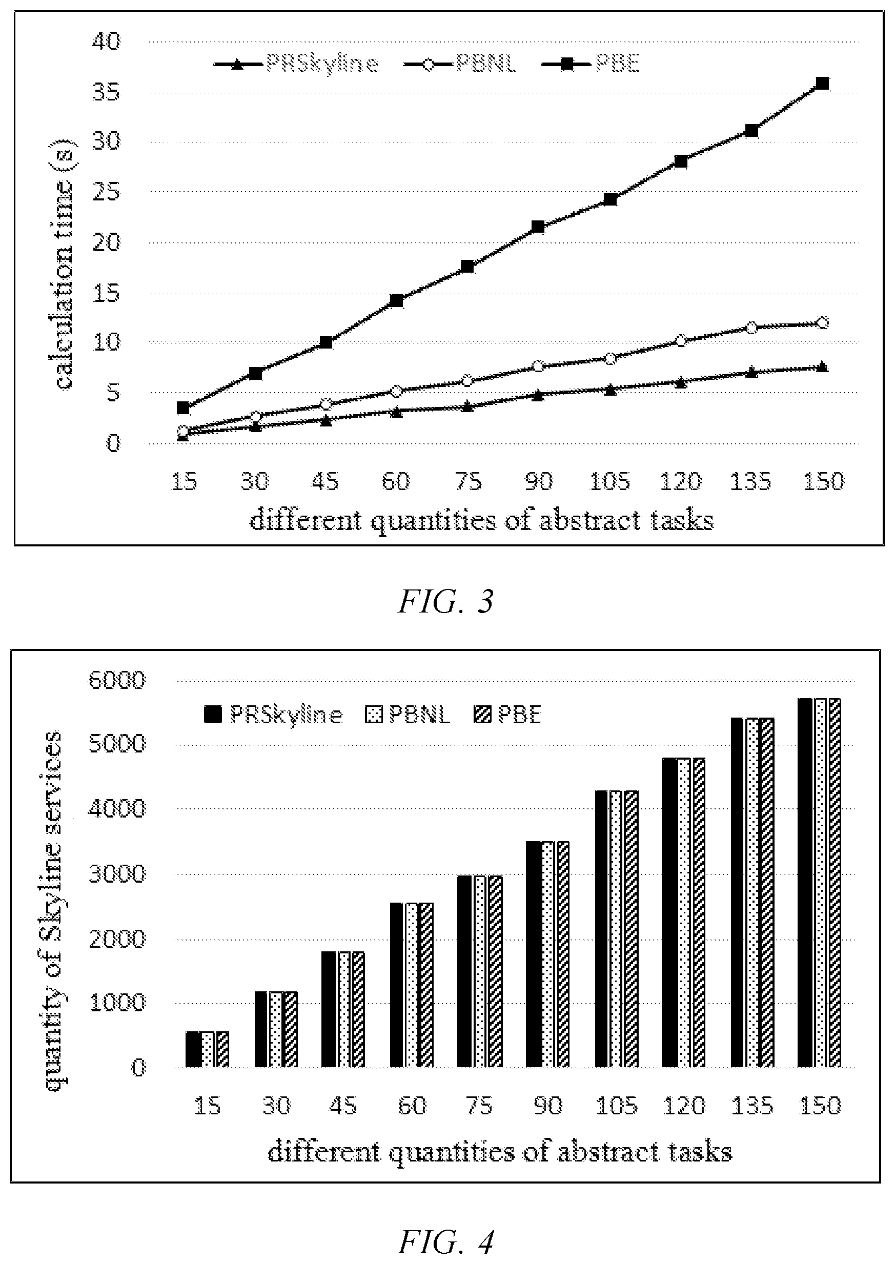 Patent US11777820 Figure 3 – QoS-aware parallel flexible Skyline service discovery method
