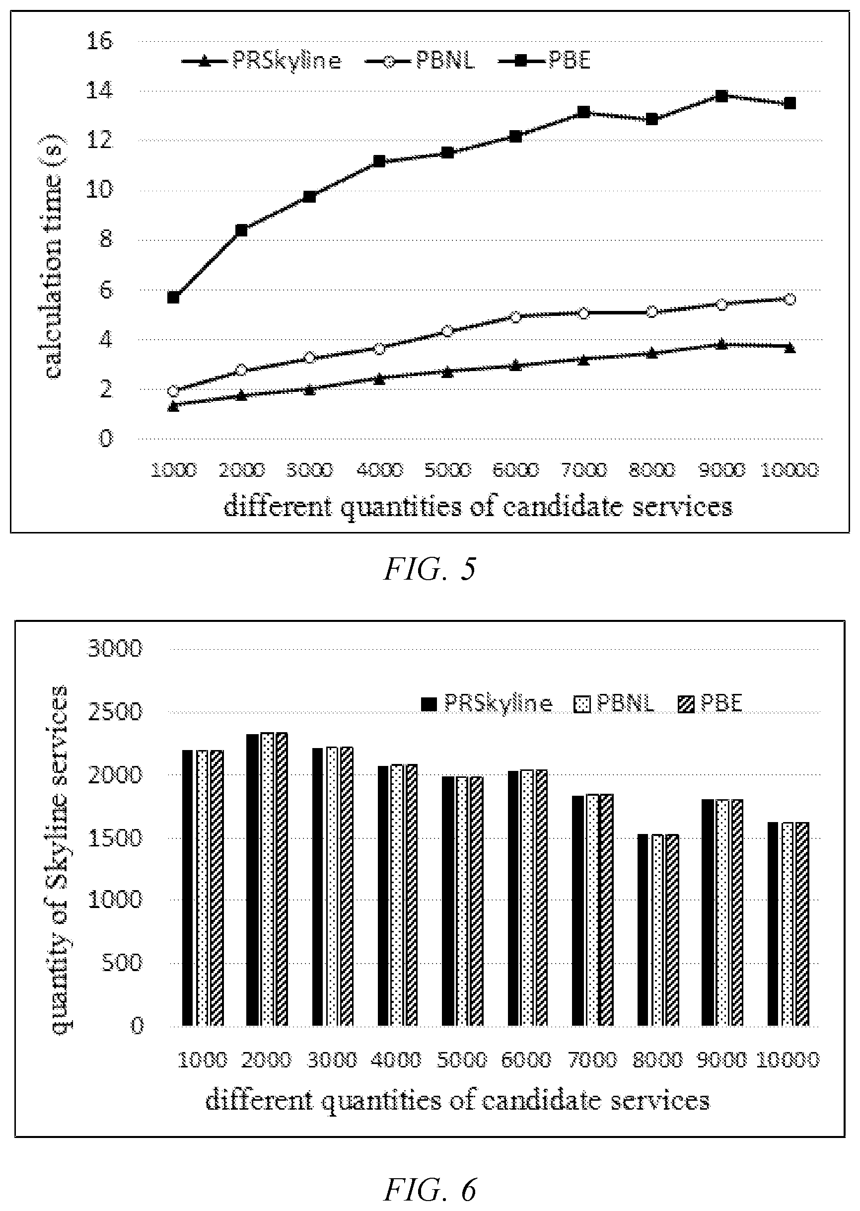 Patent US11777820 Figure 4 – QoS-aware parallel flexible Skyline service discovery method