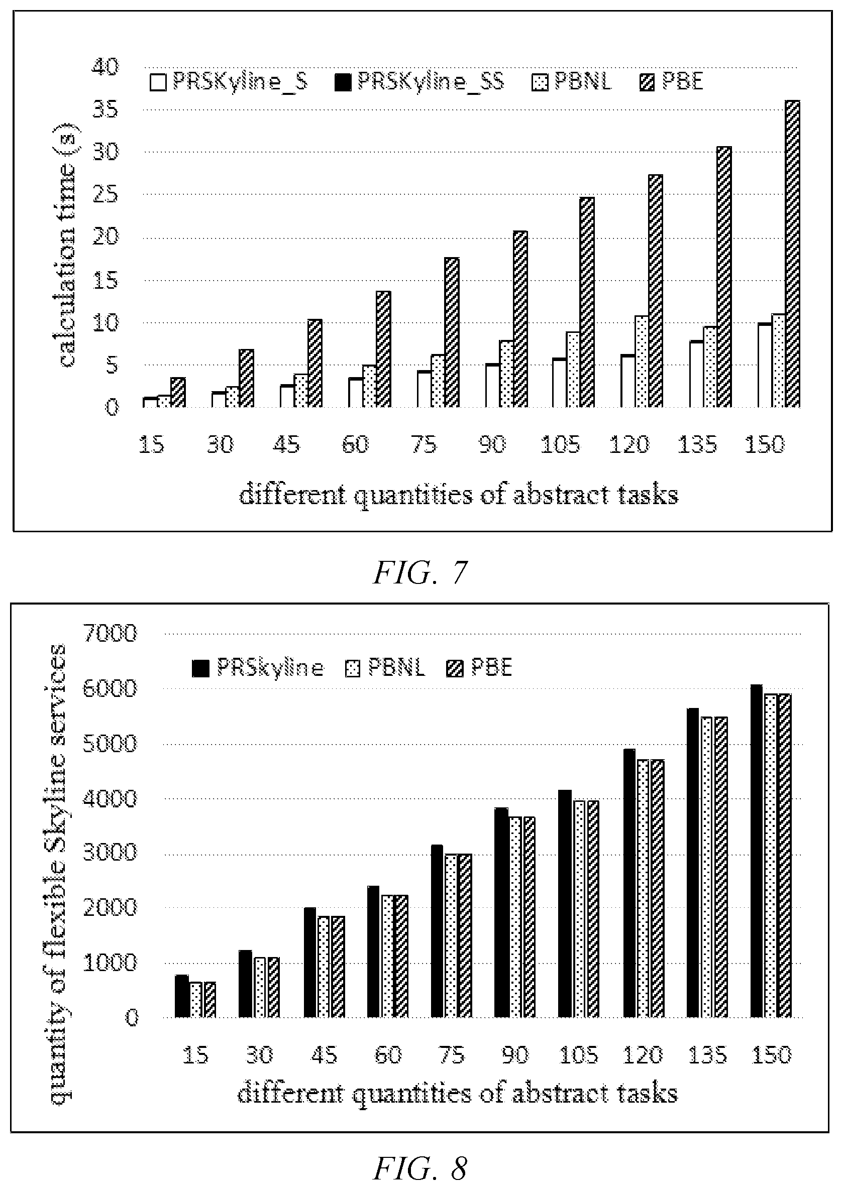 Patent US11777820 Figure 5 – QoS-aware parallel flexible Skyline service discovery method