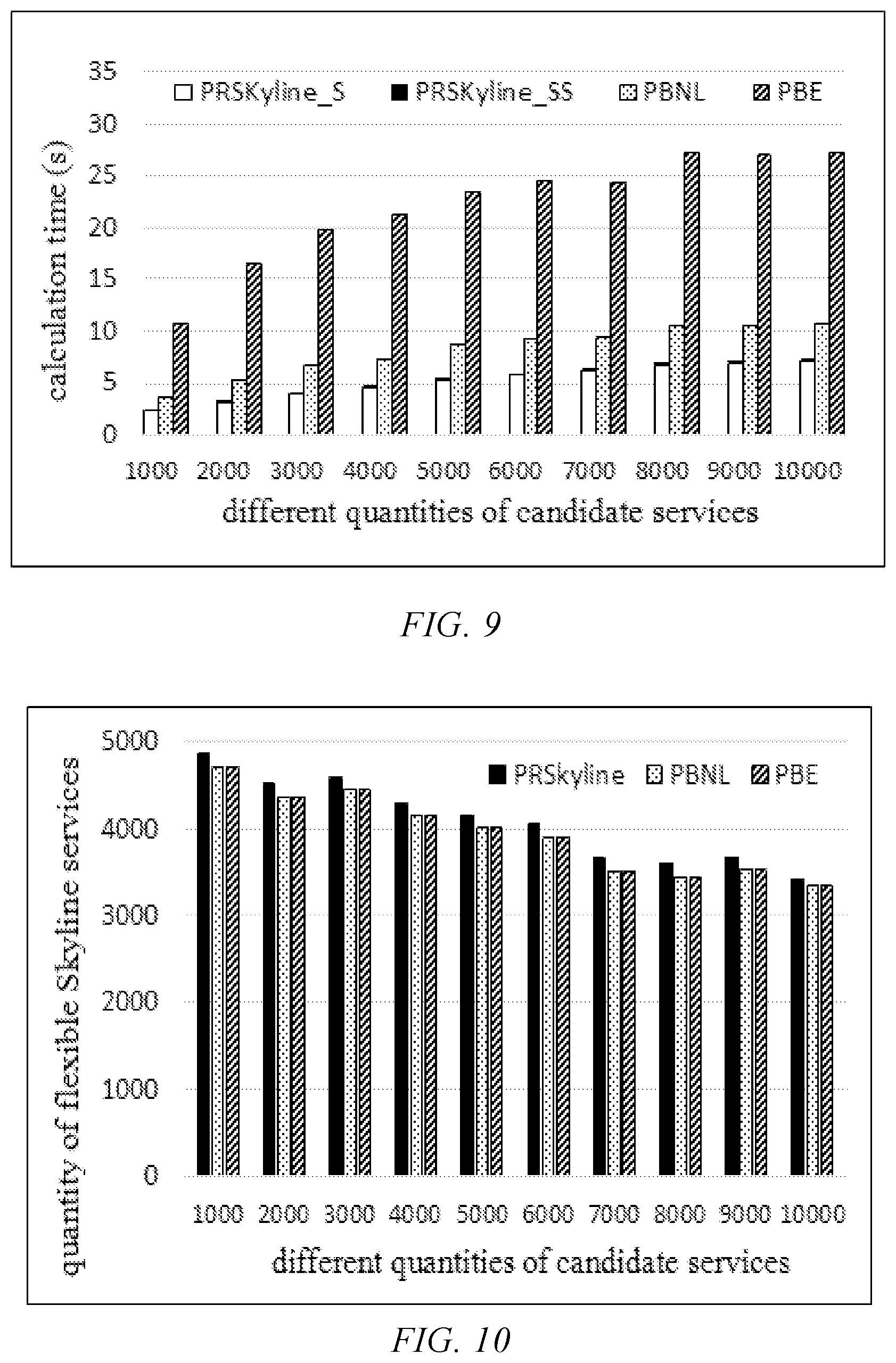 Patent US11777820 Figure 6 – QoS-aware parallel flexible Skyline service discovery method