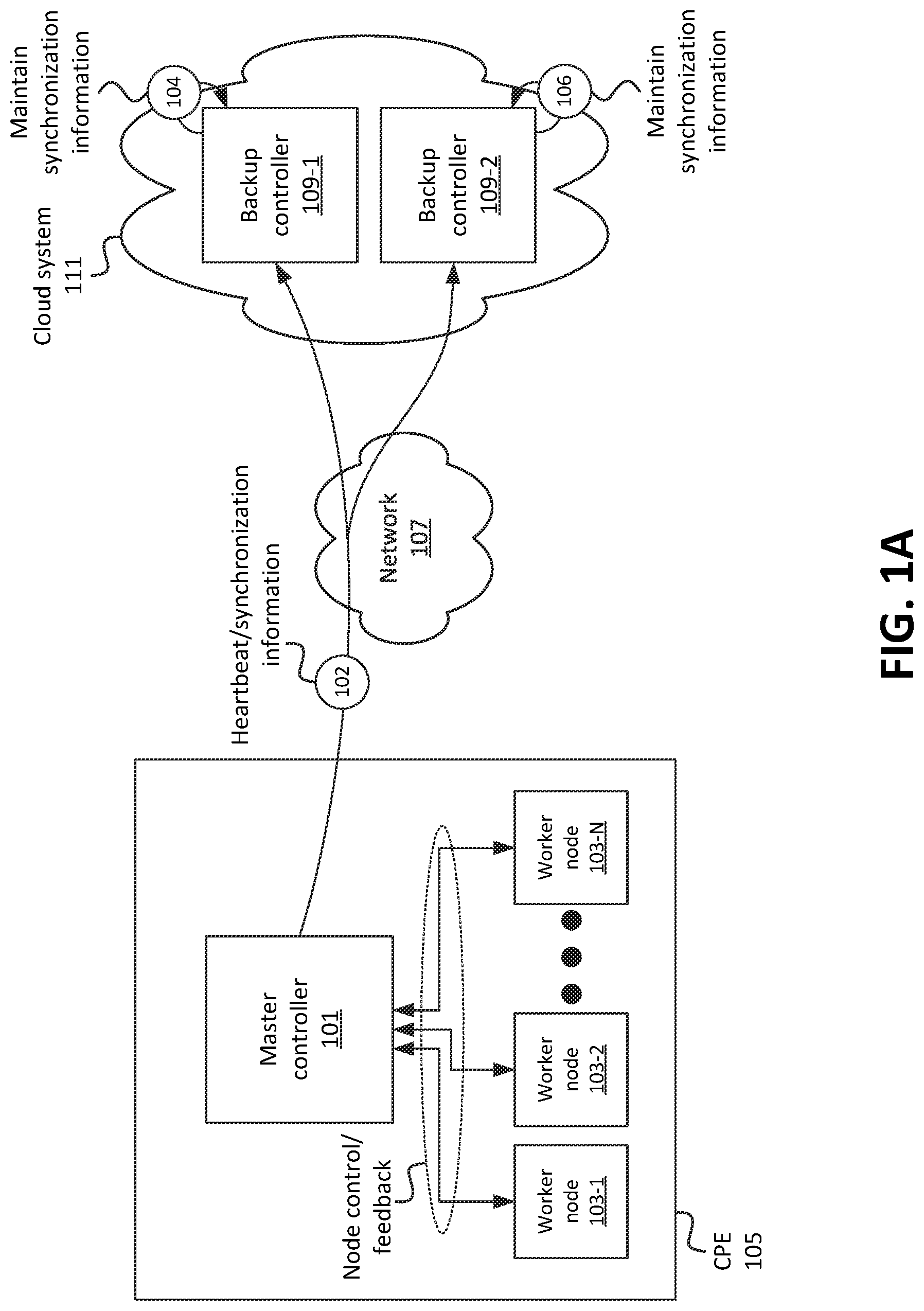 Patent US11777821 Figure 1 – Systems and methods for performance-aware controller node selection in high availability containerized environment
