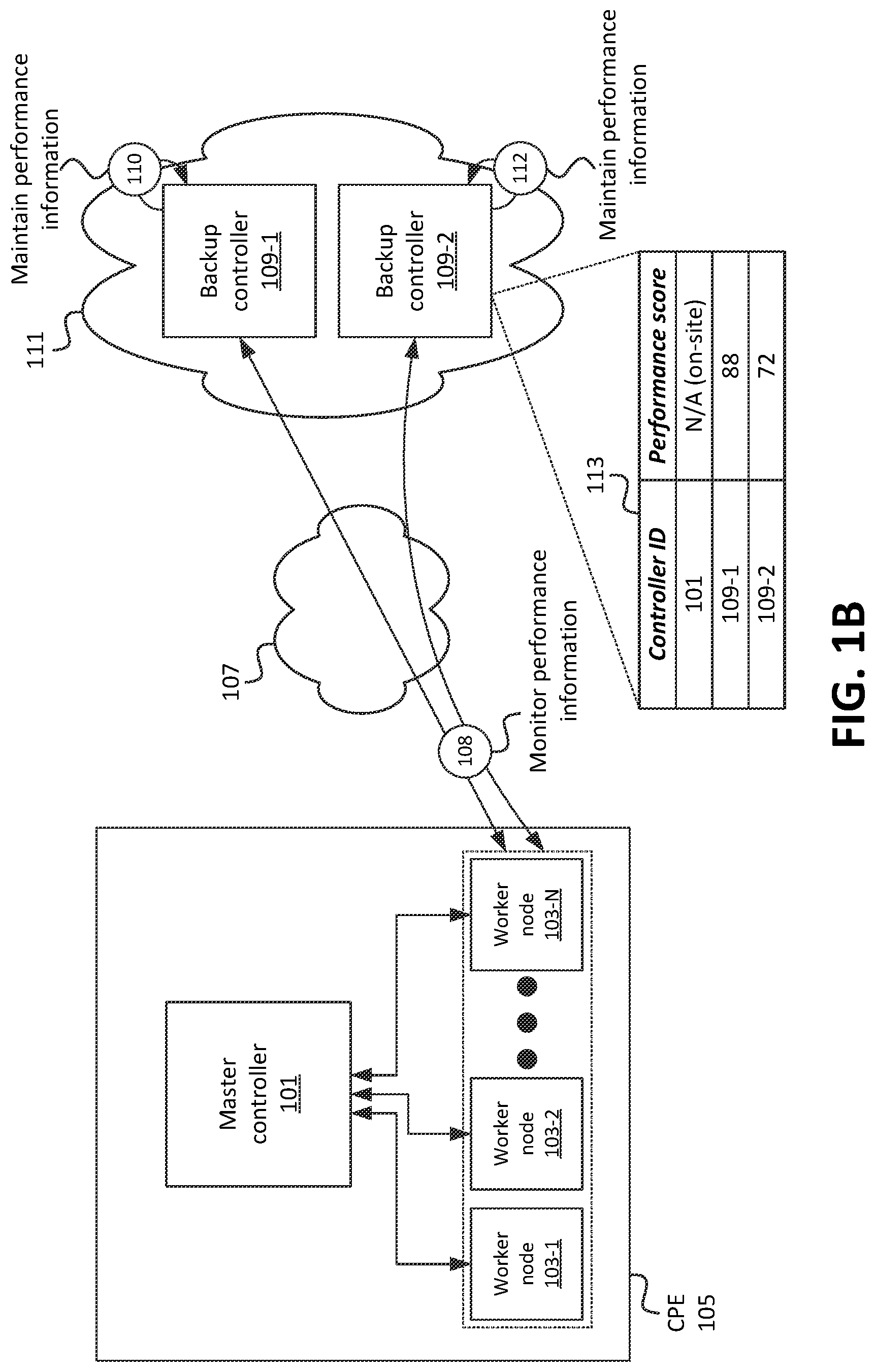 Patent US11777821 Figure 2 – Systems and methods for performance-aware controller node selection in high availability containerized environment