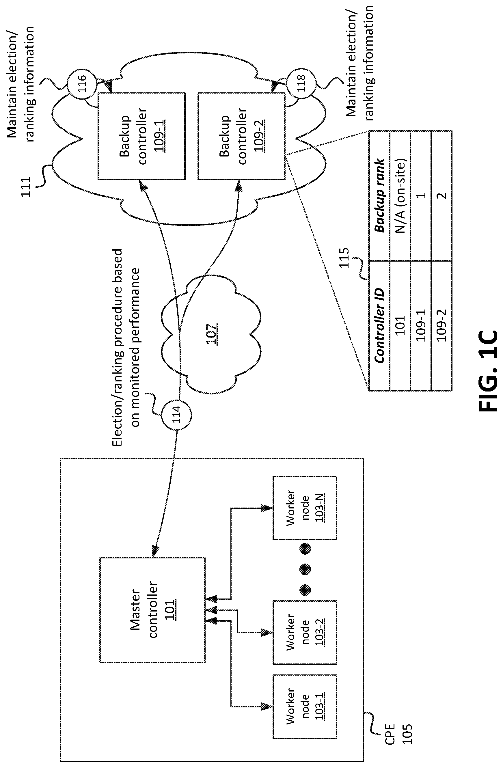 Patent US11777821 Figure 3 – Systems and methods for performance-aware controller node selection in high availability containerized environment