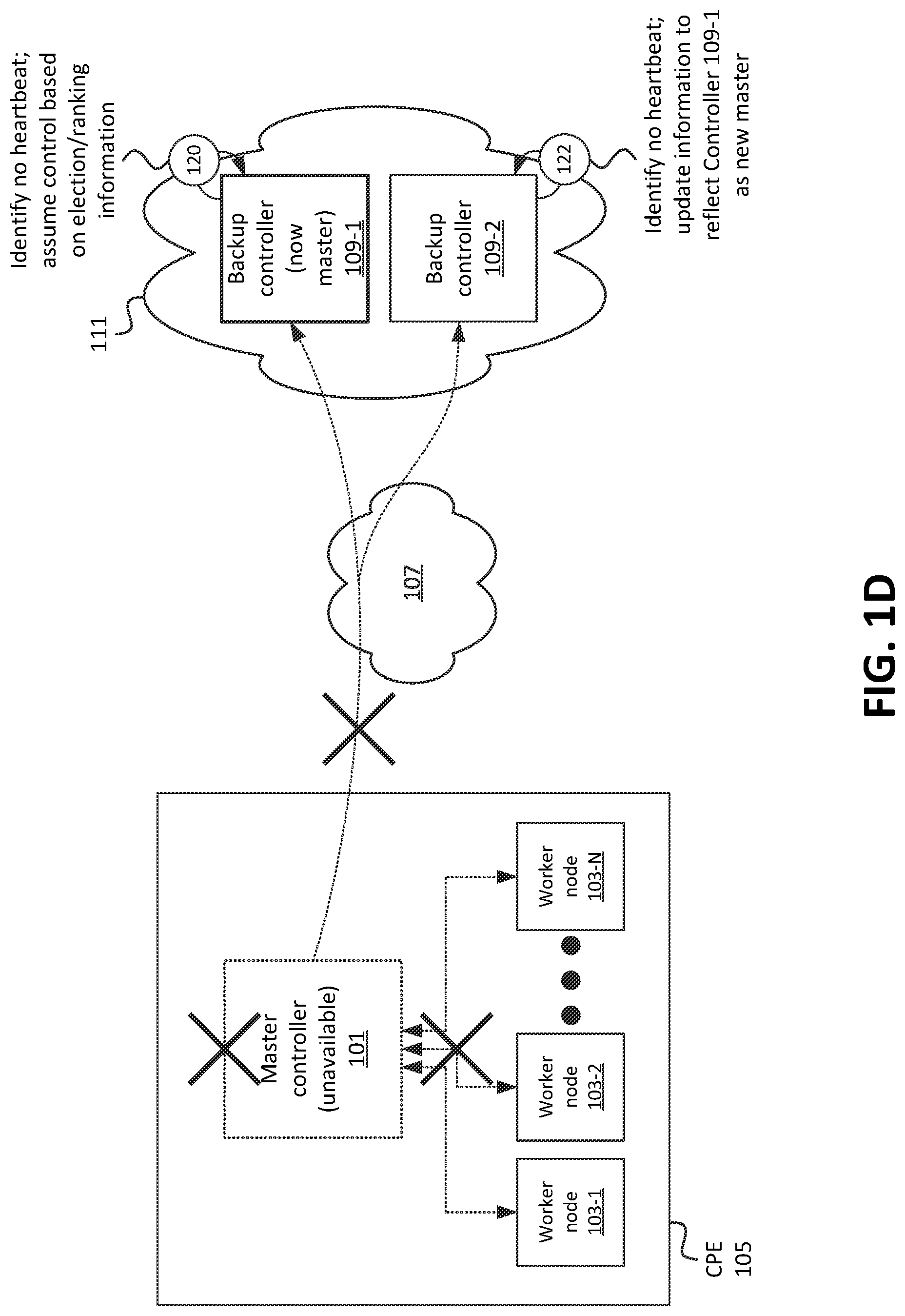 Patent US11777821 Figure 4 – Systems and methods for performance-aware controller node selection in high availability containerized environment