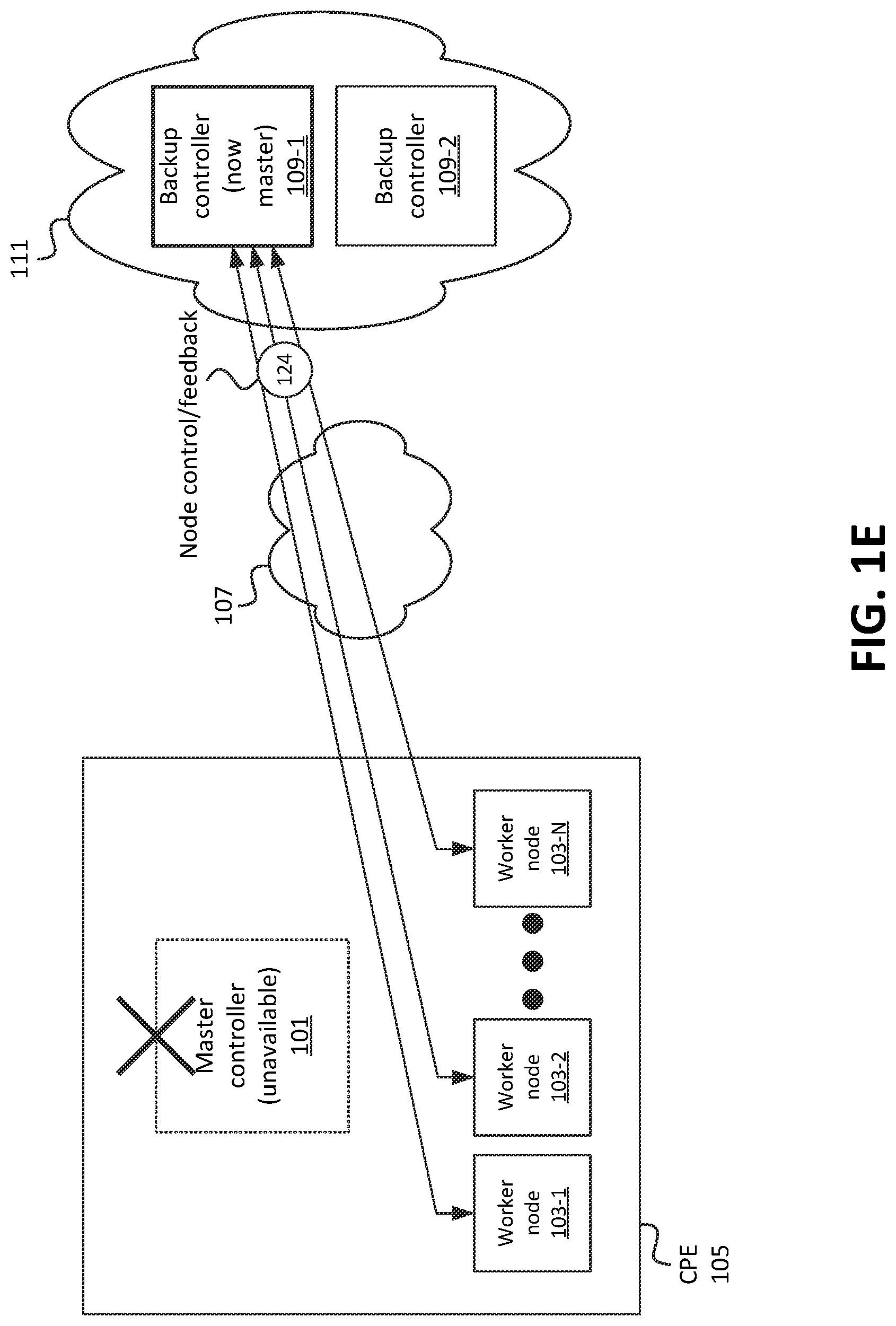 Patent US11777821 Figure 5 – Systems and methods for performance-aware controller node selection in high availability containerized environment
