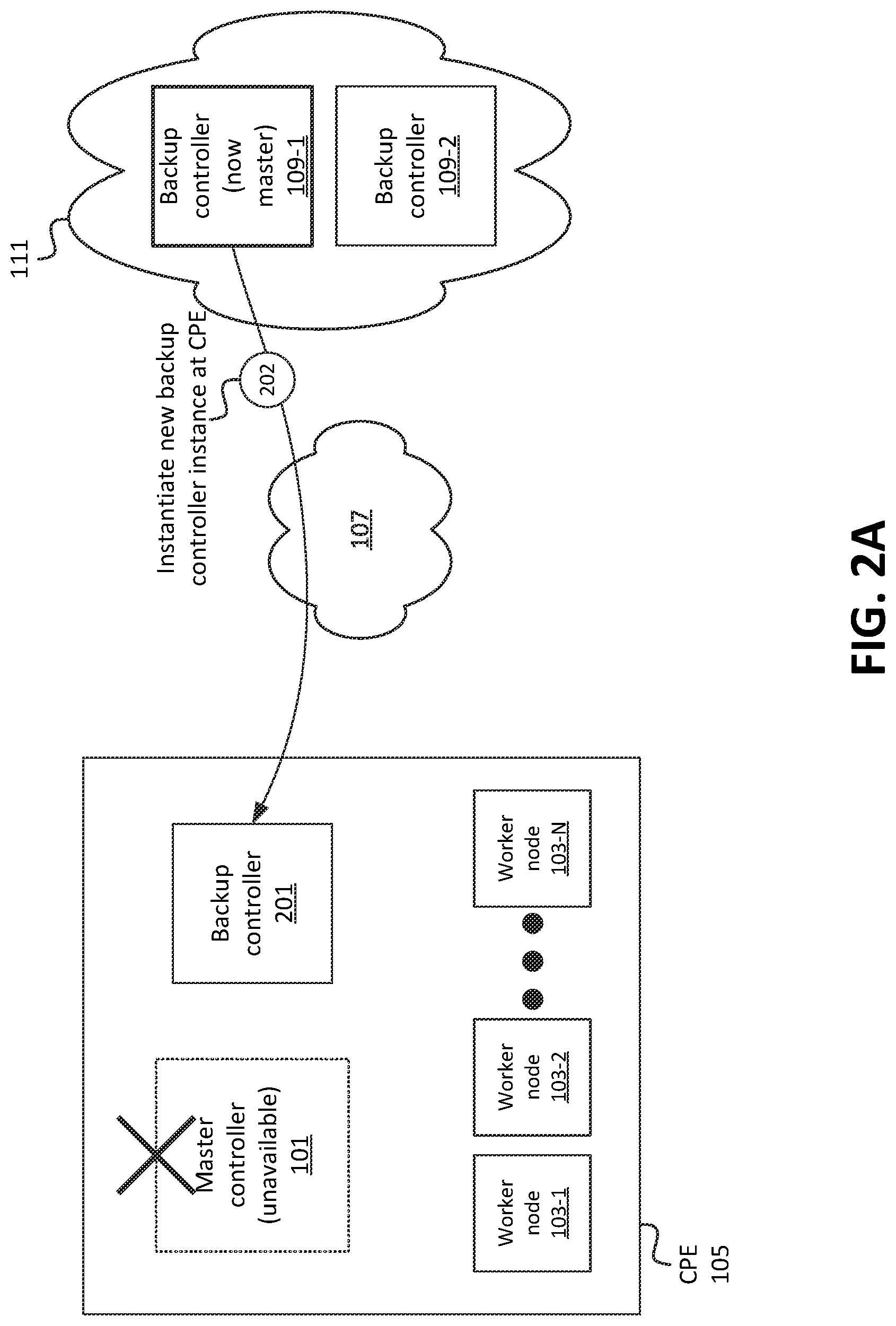 Patent US11777821 Figure 6 – Systems and methods for performance-aware controller node selection in high availability containerized environment