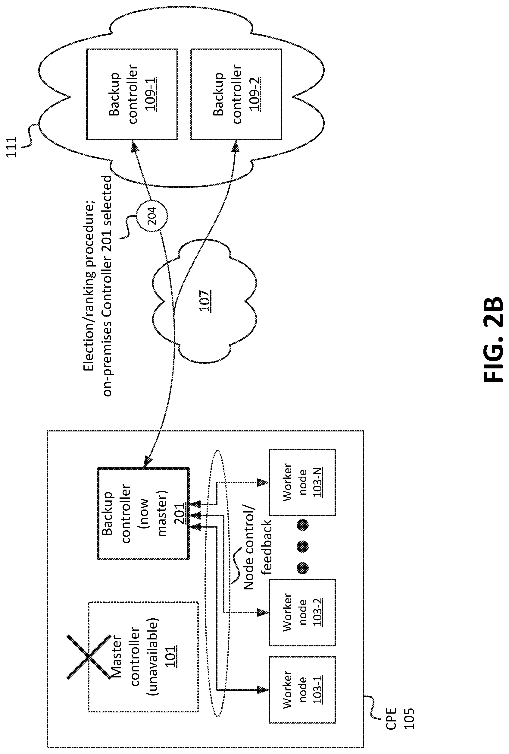 Patent US11777821 Figure 7 – Systems and methods for performance-aware controller node selection in high availability containerized environment