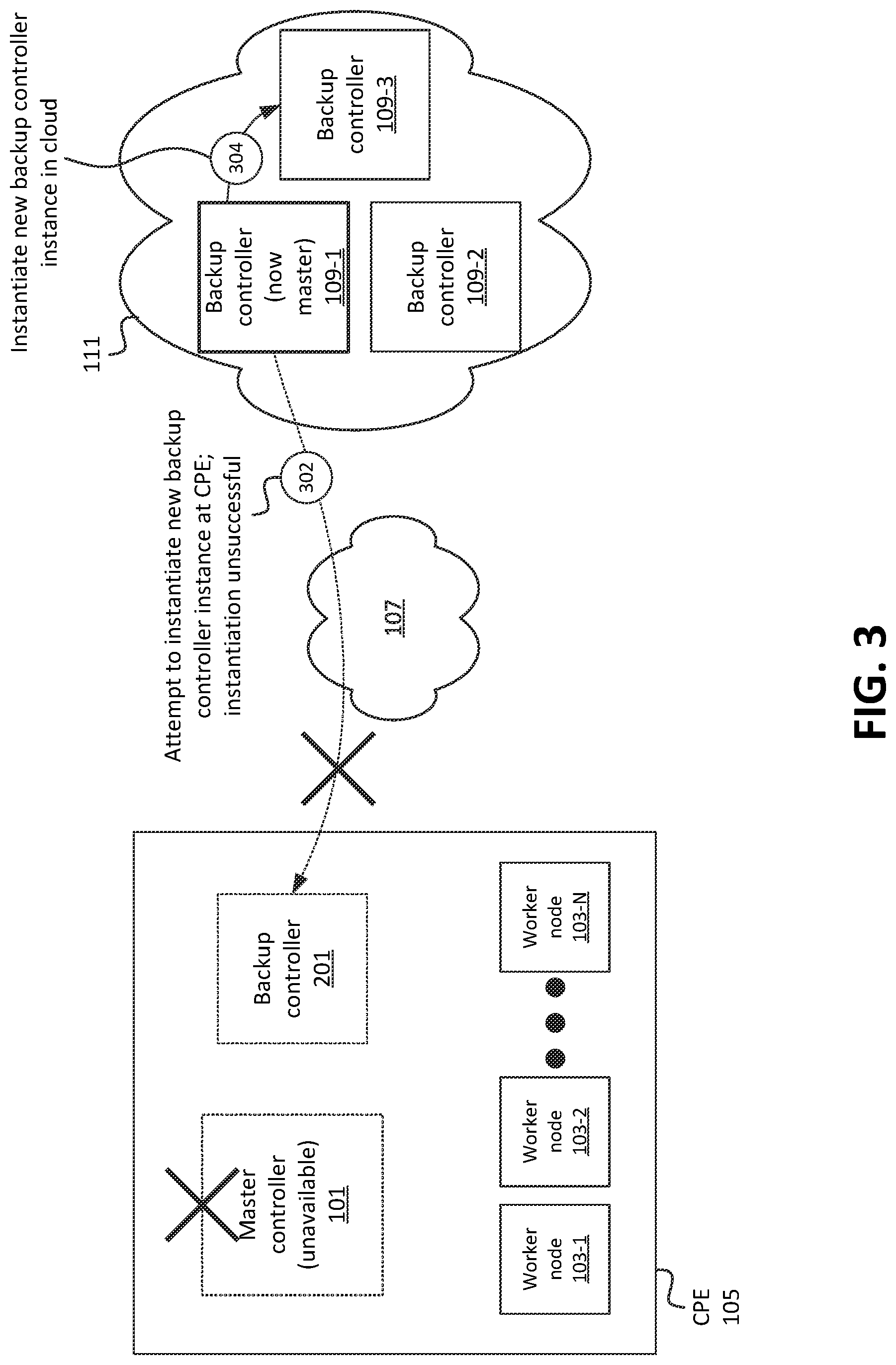 Patent US11777821 Figure 8 – Systems and methods for performance-aware controller node selection in high availability containerized environment