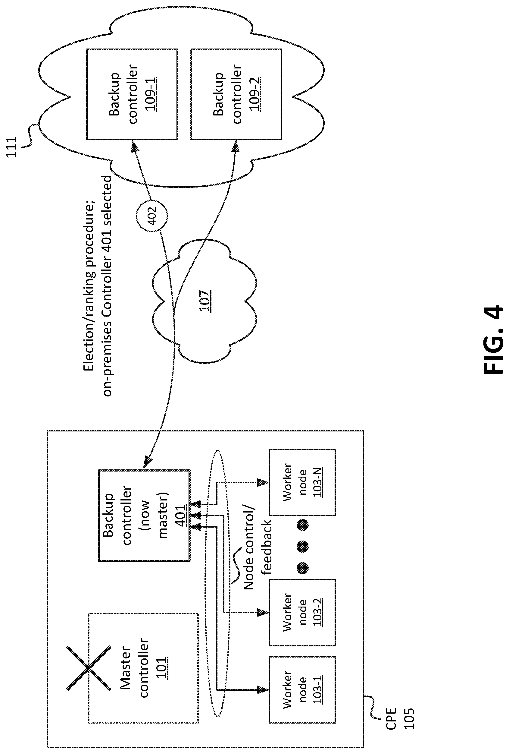 Patent US11777821 Figure 9 – Systems and methods for performance-aware controller node selection in high availability containerized environment