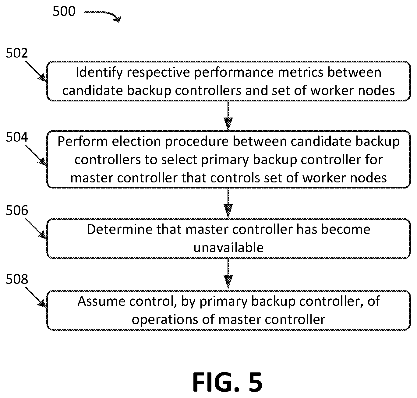 Patent US11777821 Figure 10 – Systems and methods for performance-aware controller node selection in high availability containerized environment
