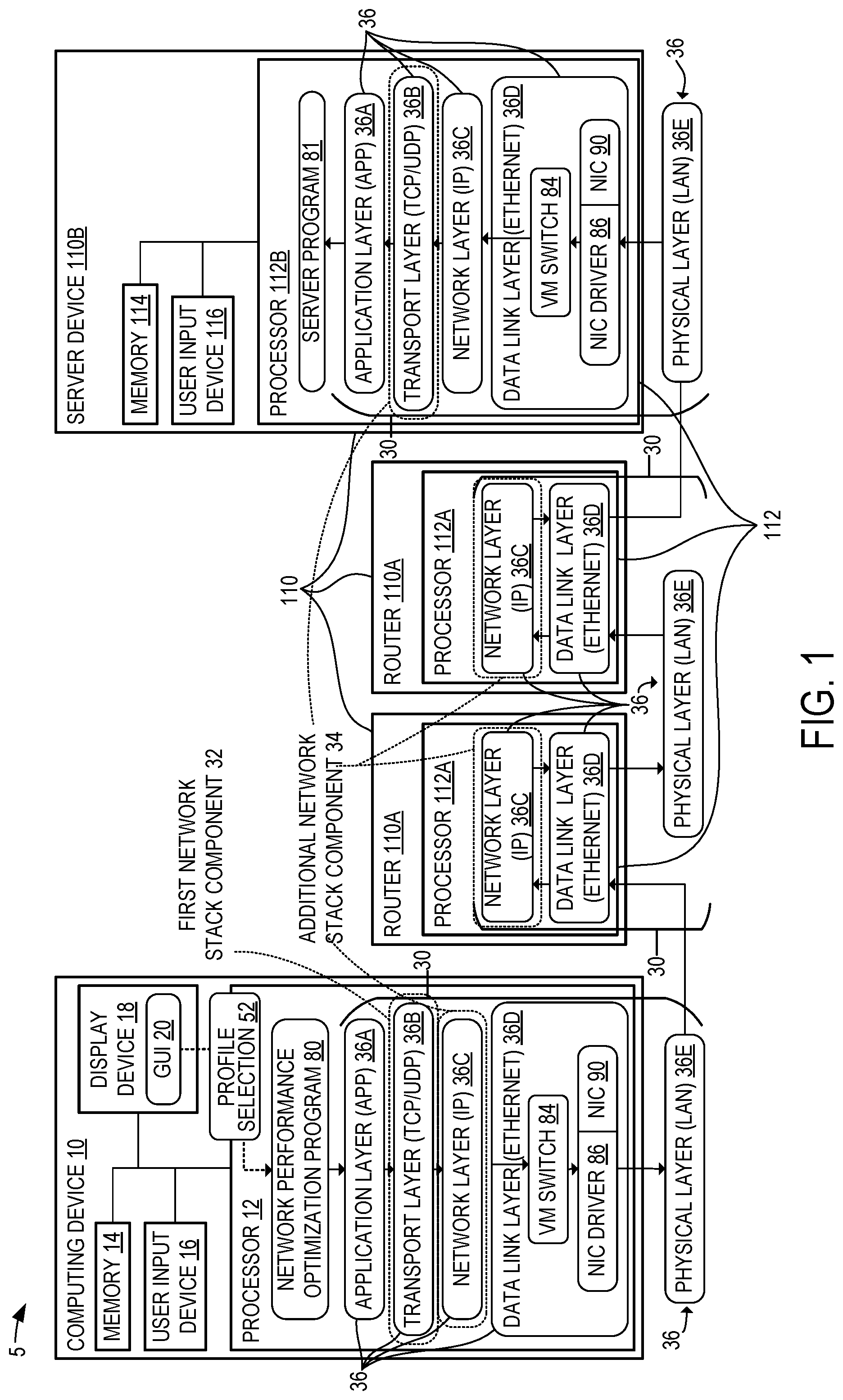 Patent US11777822 — Performance profile for network stack components — Figure 1
