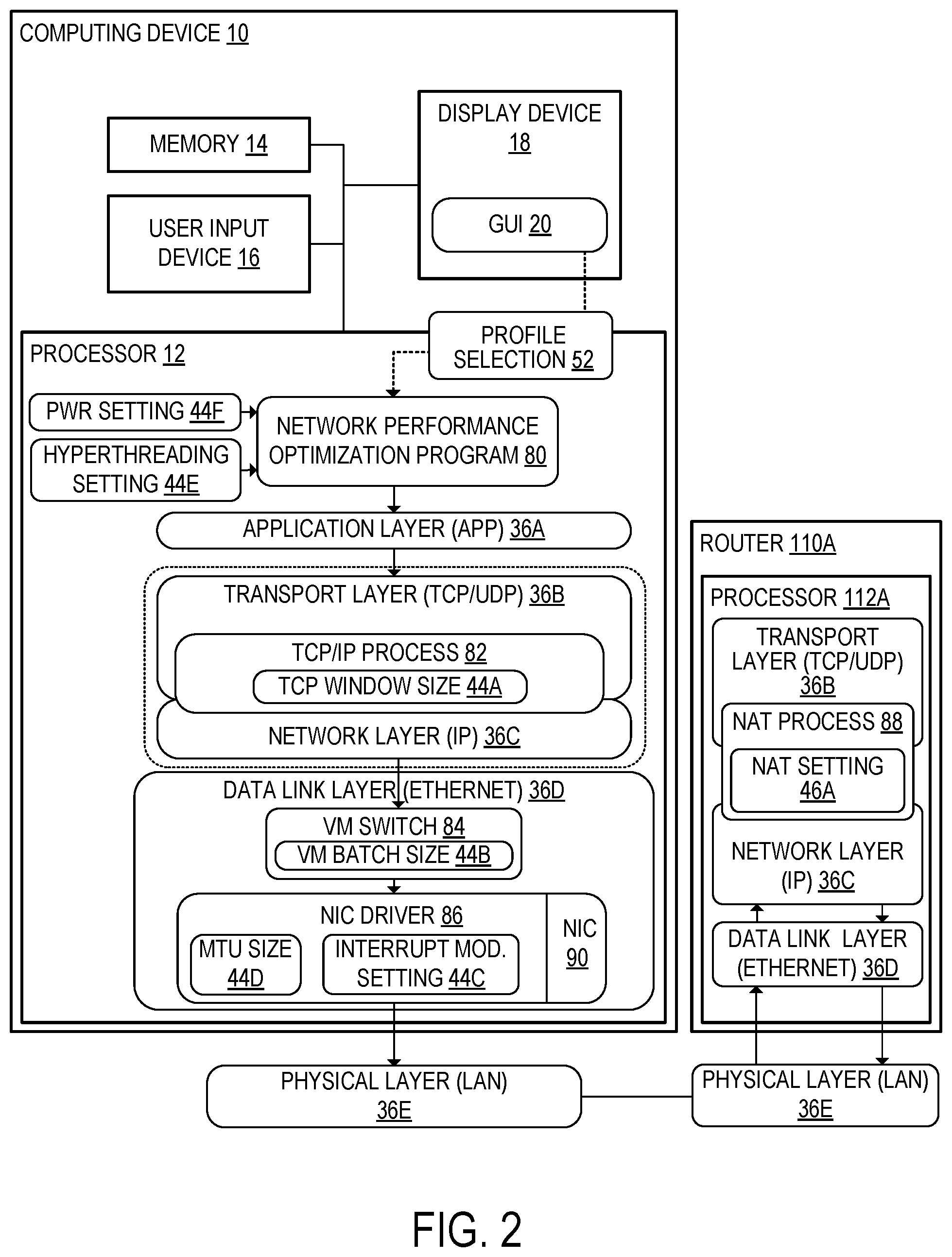 Patent US11777822 Figure 2 – Performance profile for network stack components