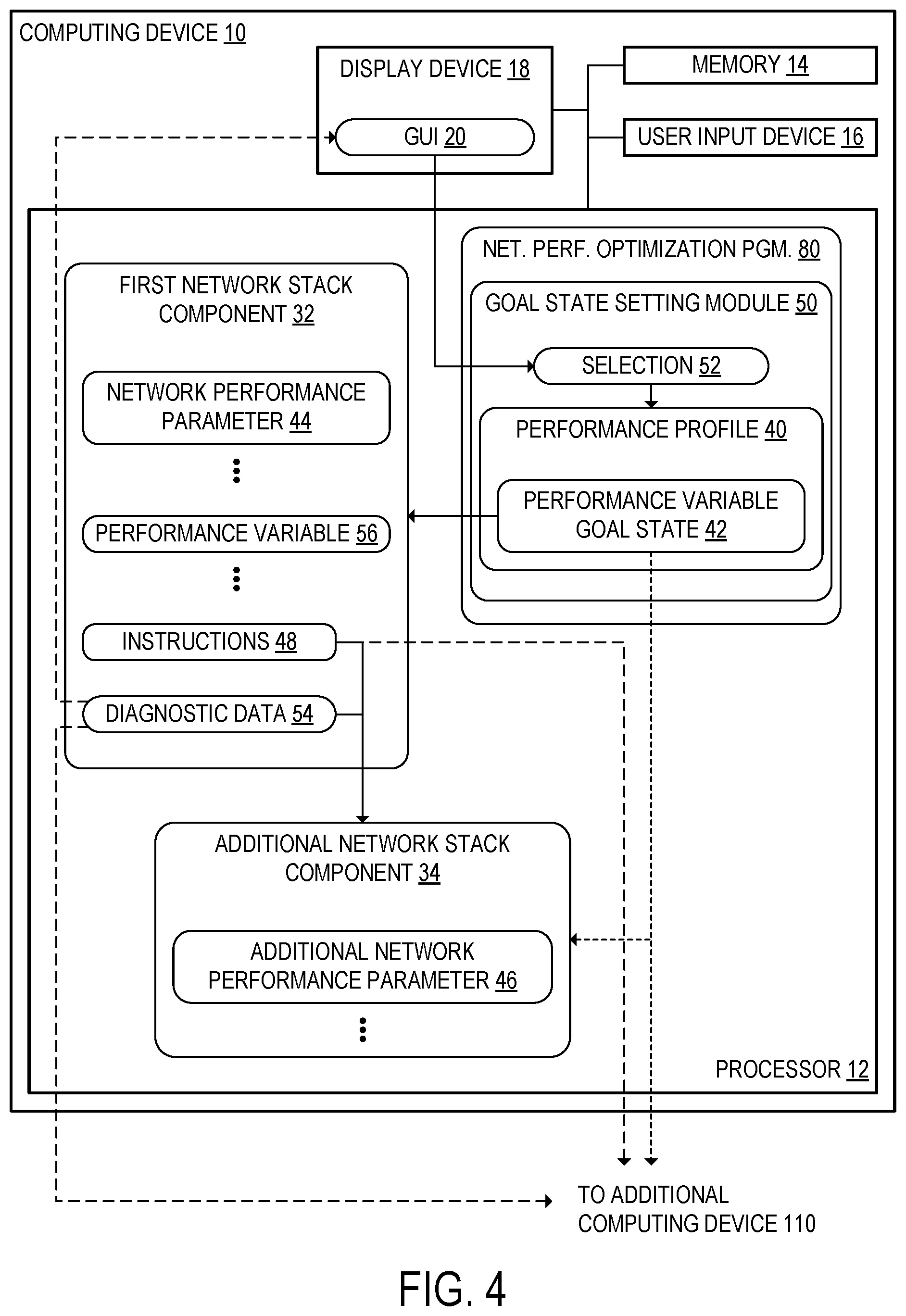 Patent US11777822 Figure 4 – Performance profile for network stack components