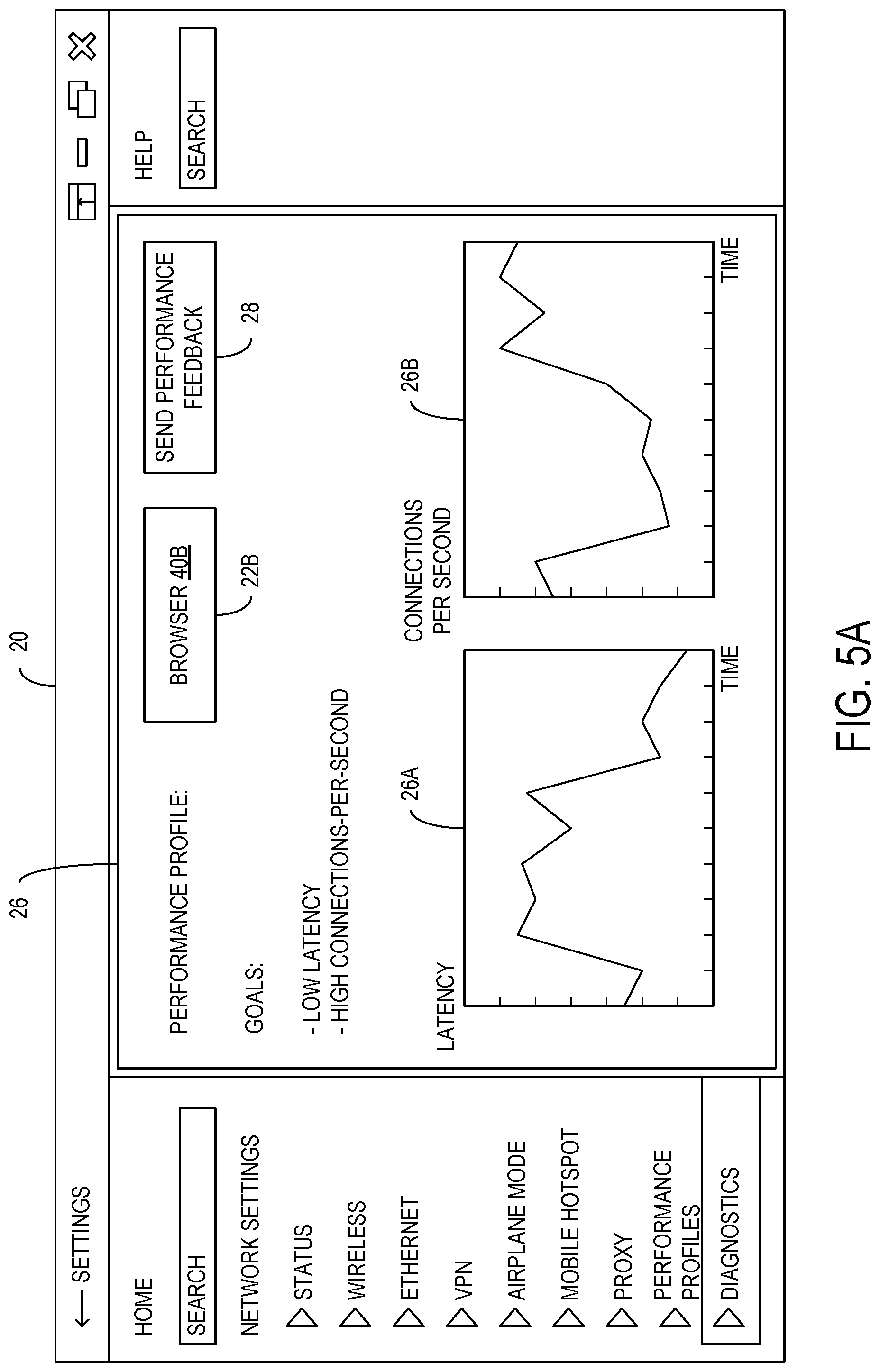Patent US11777822 Figure 5 – Performance profile for network stack components