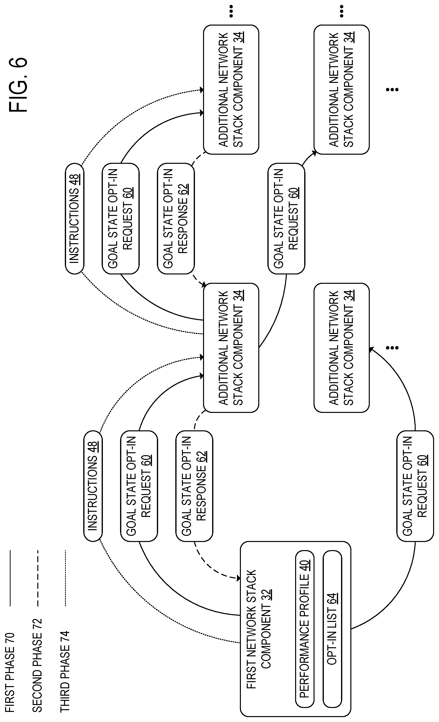 Patent US11777822 Figure 7 – Performance profile for network stack components