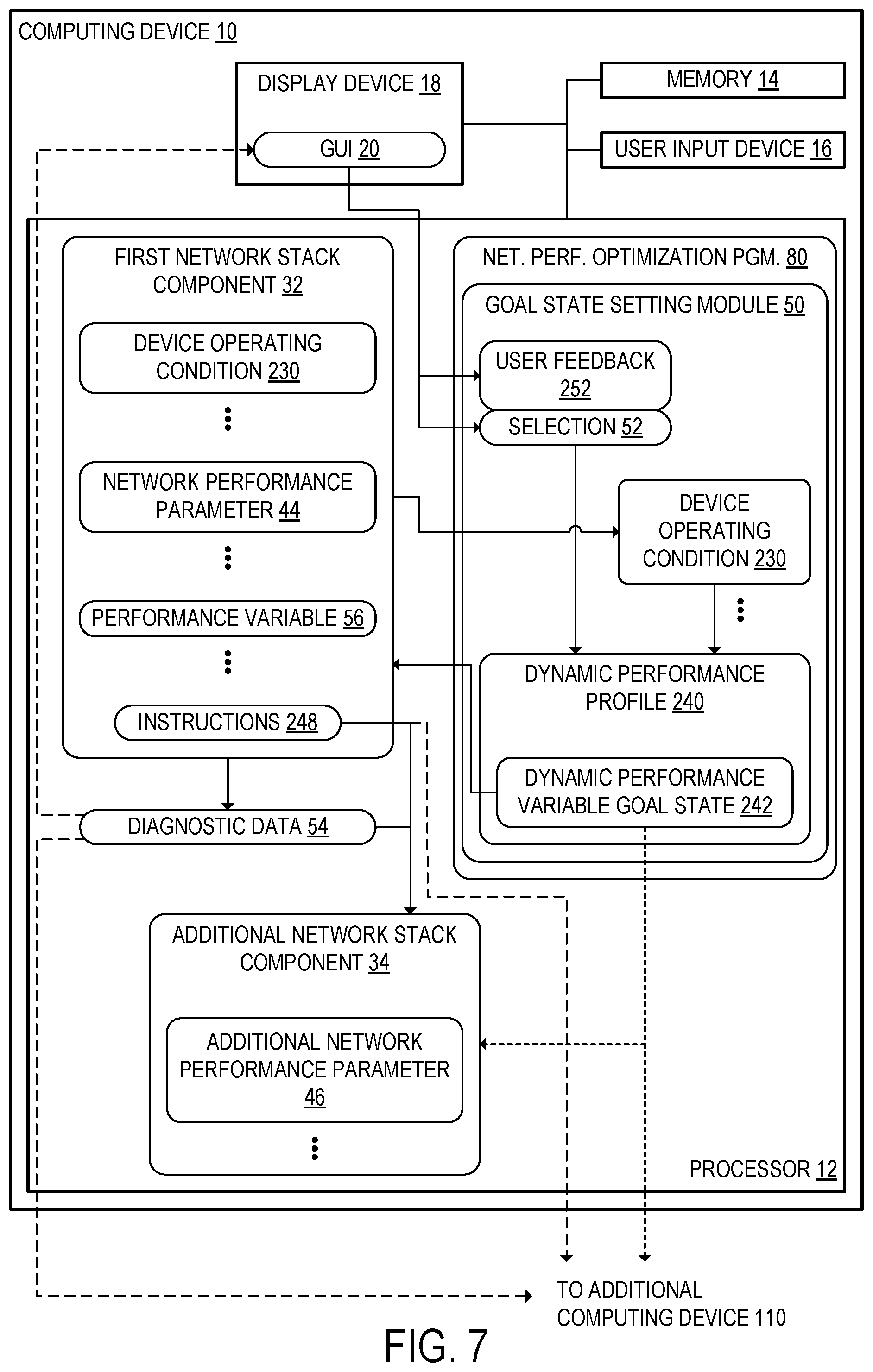 Patent US11777822 Figure 8 – Performance profile for network stack components