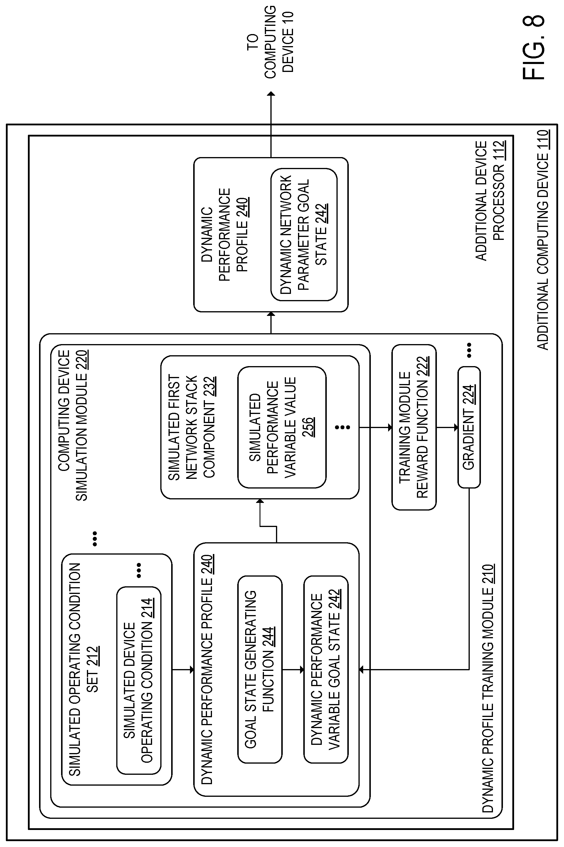 Patent US11777822 Figure 9 – Performance profile for network stack components
