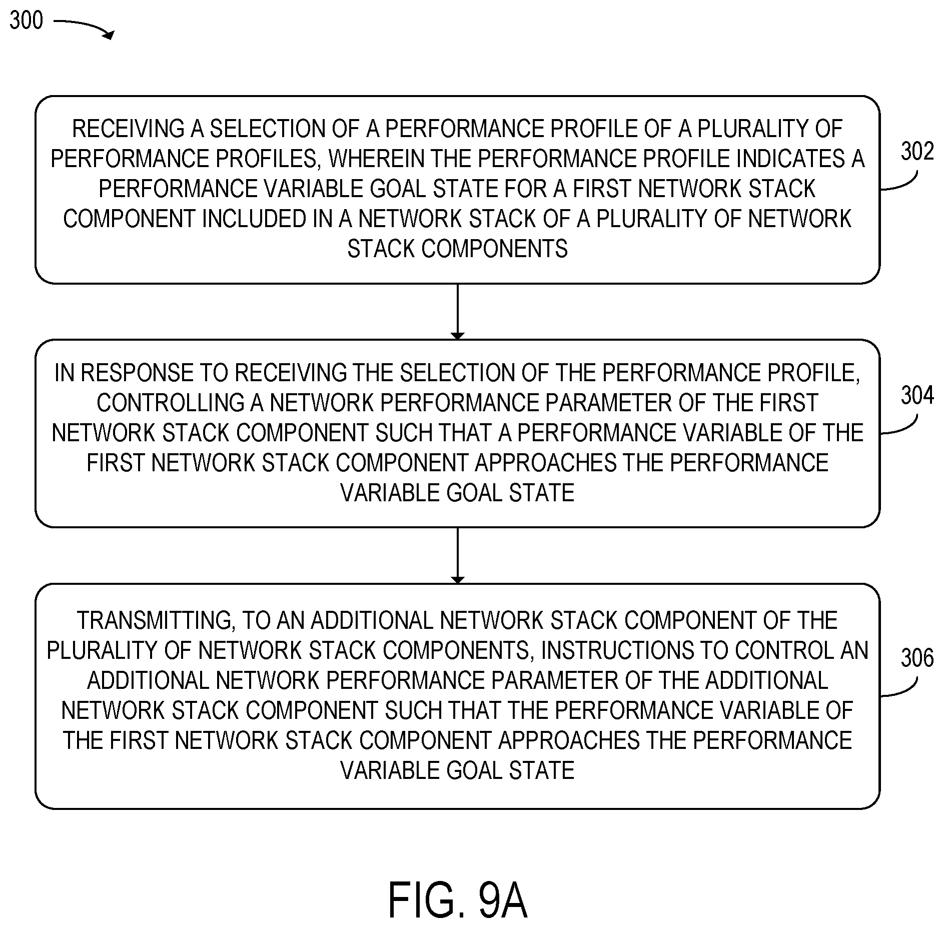 Patent US11777822 Figure 10 – Performance profile for network stack components