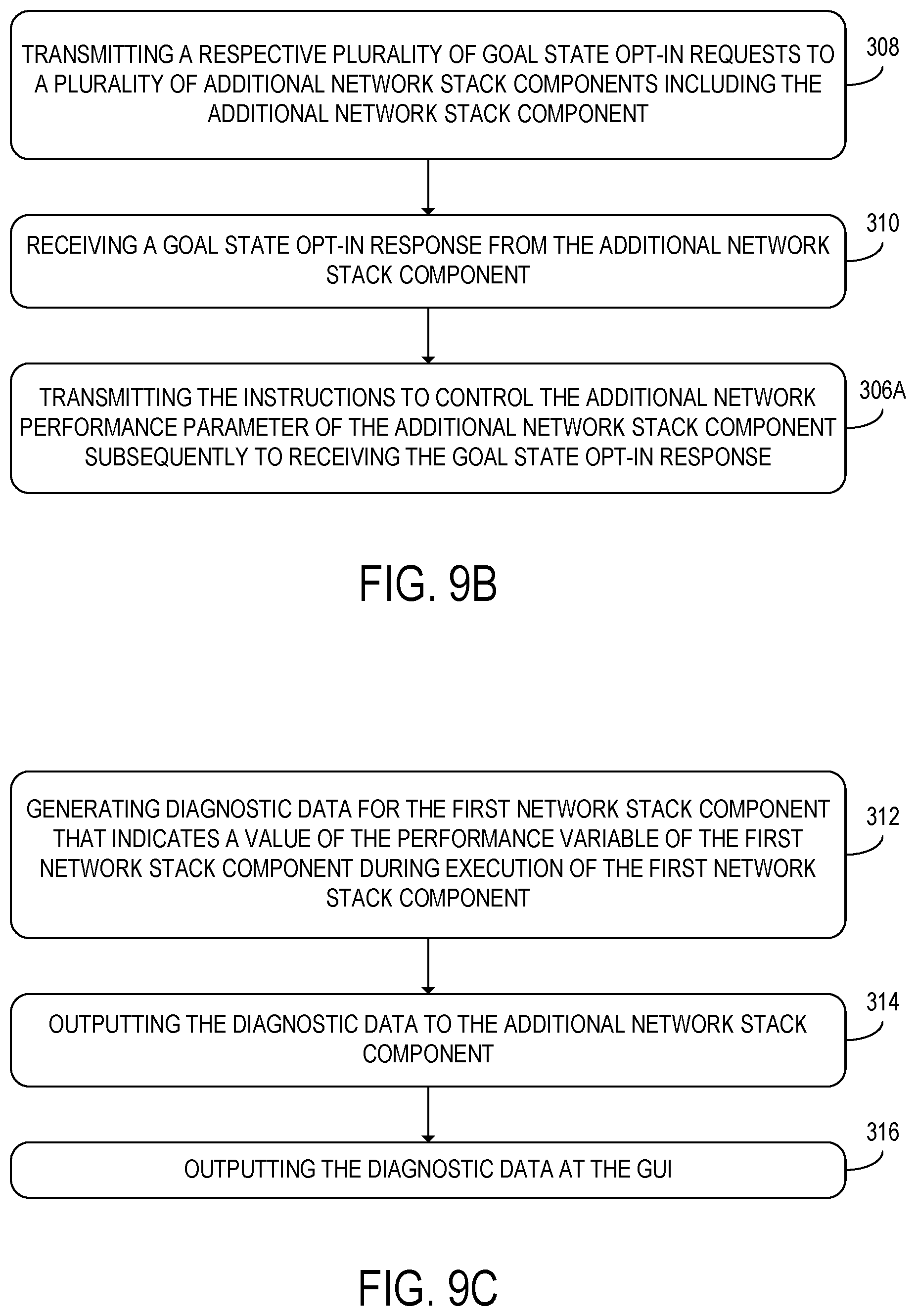Patent US11777822 Figure 11 – Performance profile for network stack components