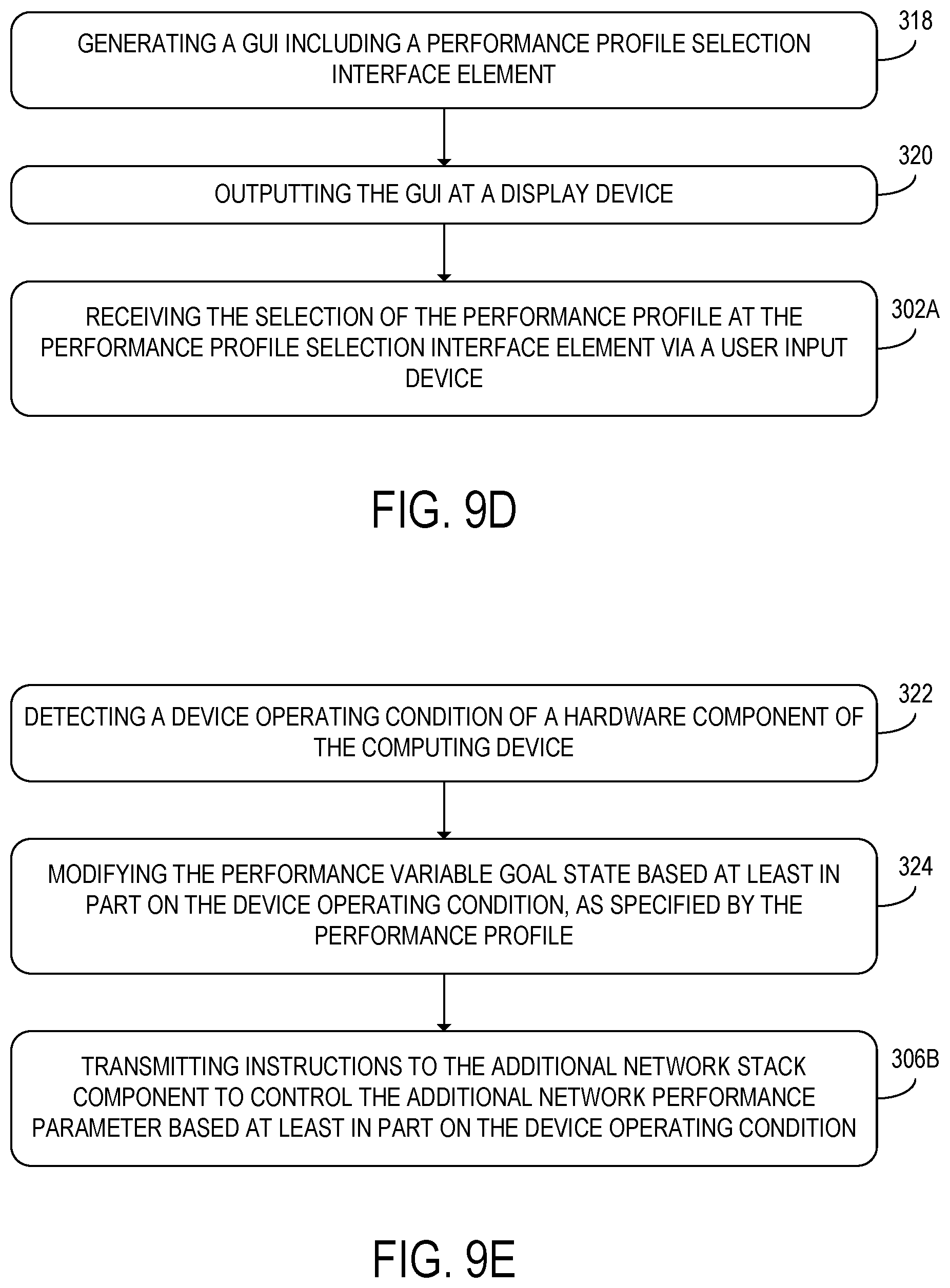Patent US11777822 Figure 12 – Performance profile for network stack components