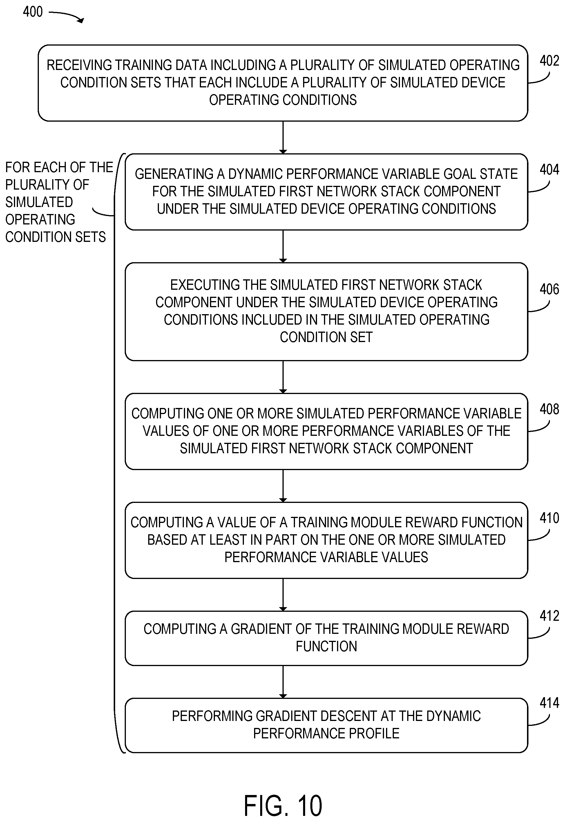 Patent US11777822 Figure 13 – Performance profile for network stack components