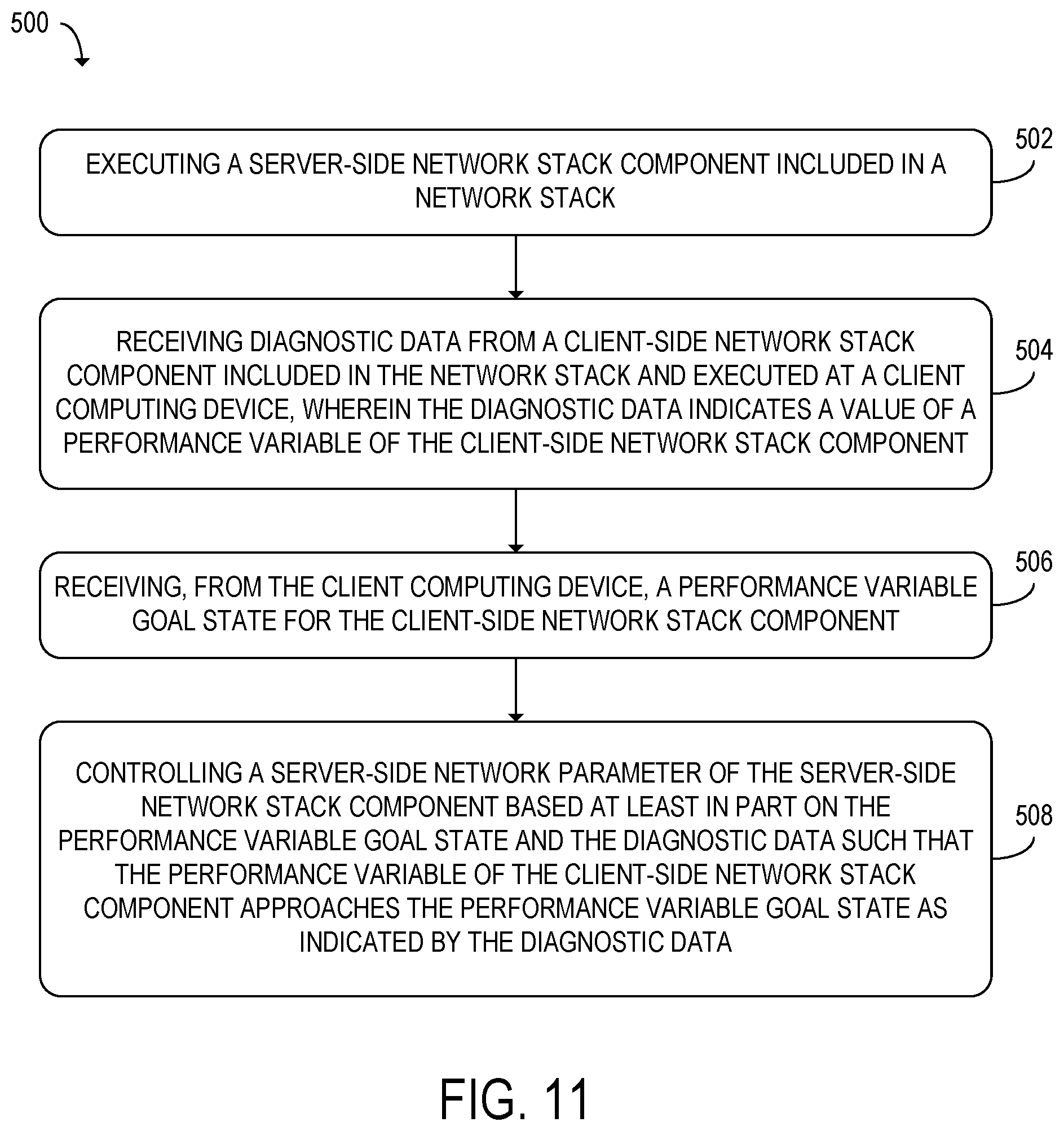 Patent US11777822 Figure 14 – Performance profile for network stack components