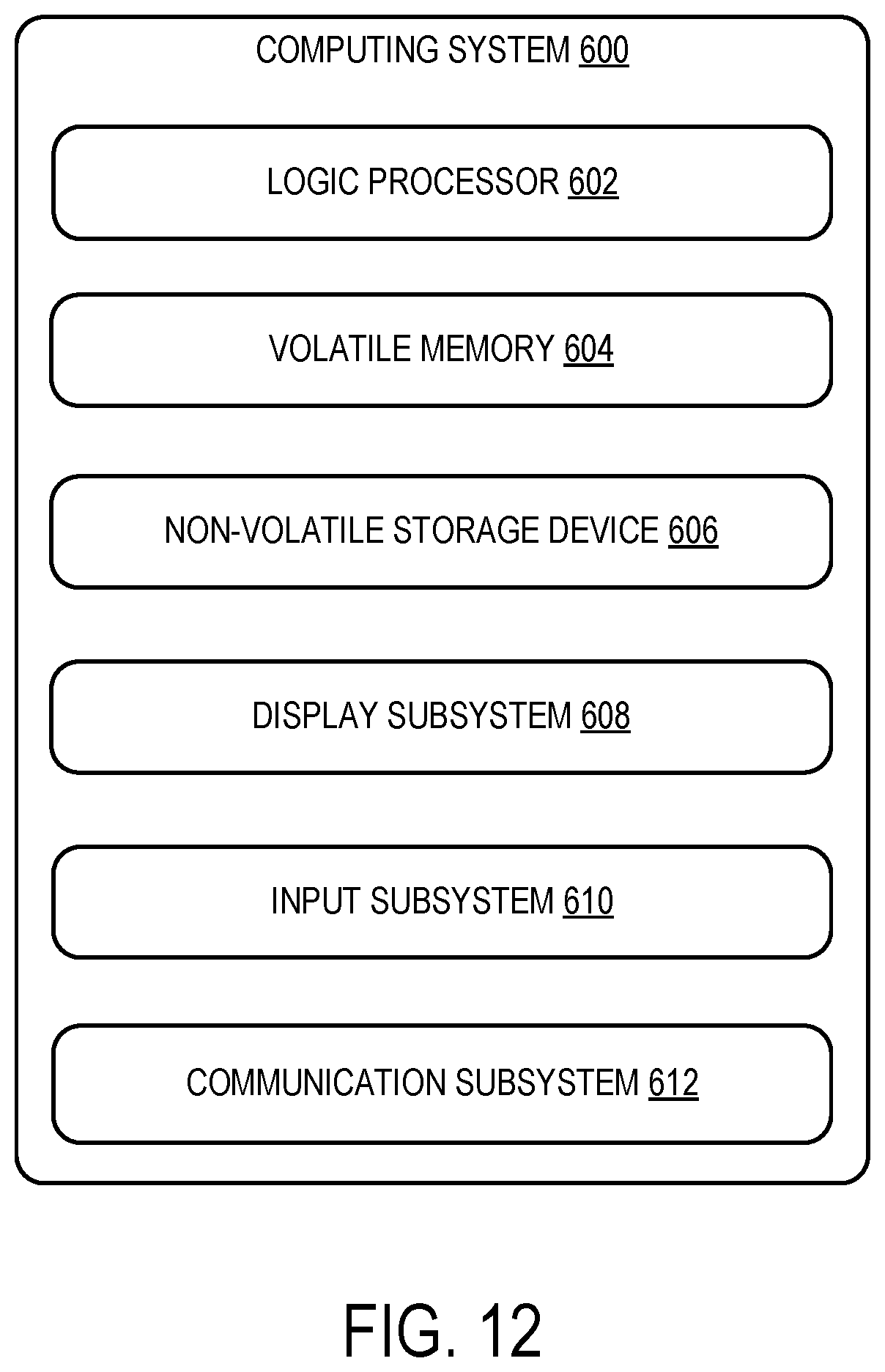 Patent US11777822 Figure 15 – Performance profile for network stack components