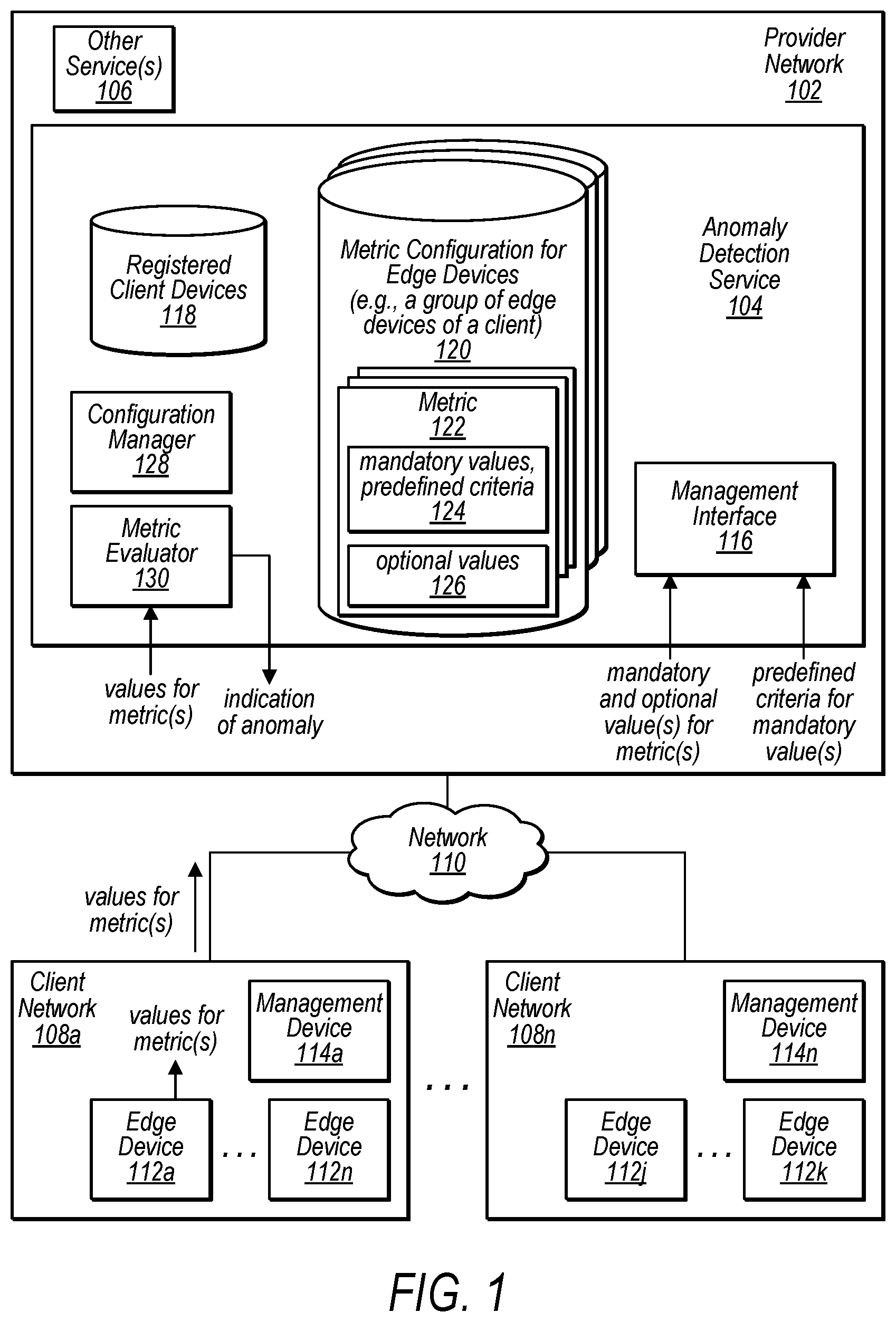 Patent US11777823 Figure 1 – Metric anomaly detection across high-scale data