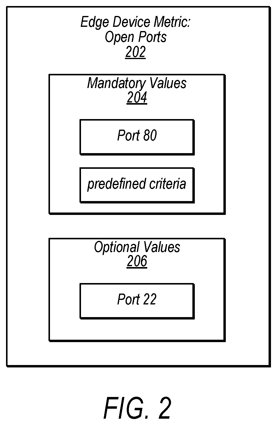 Patent US11777823 Figure 2 – Metric anomaly detection across high-scale data