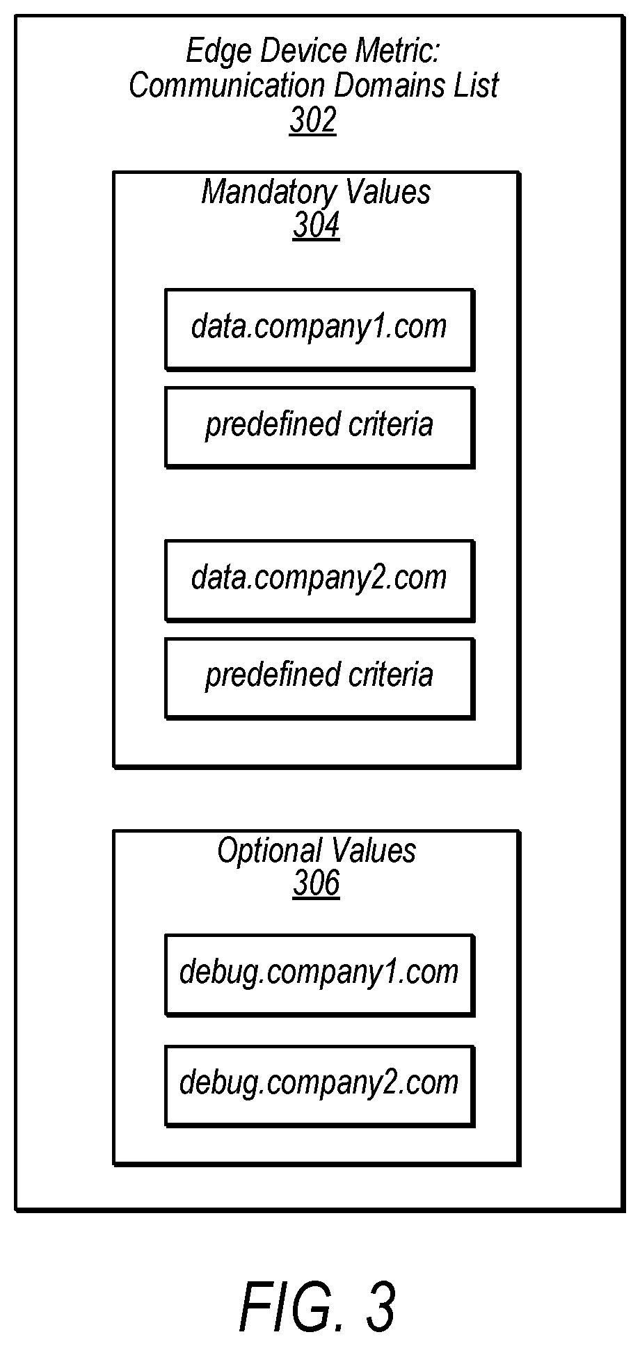 Patent US11777823 Figure 3 – Metric anomaly detection across high-scale data