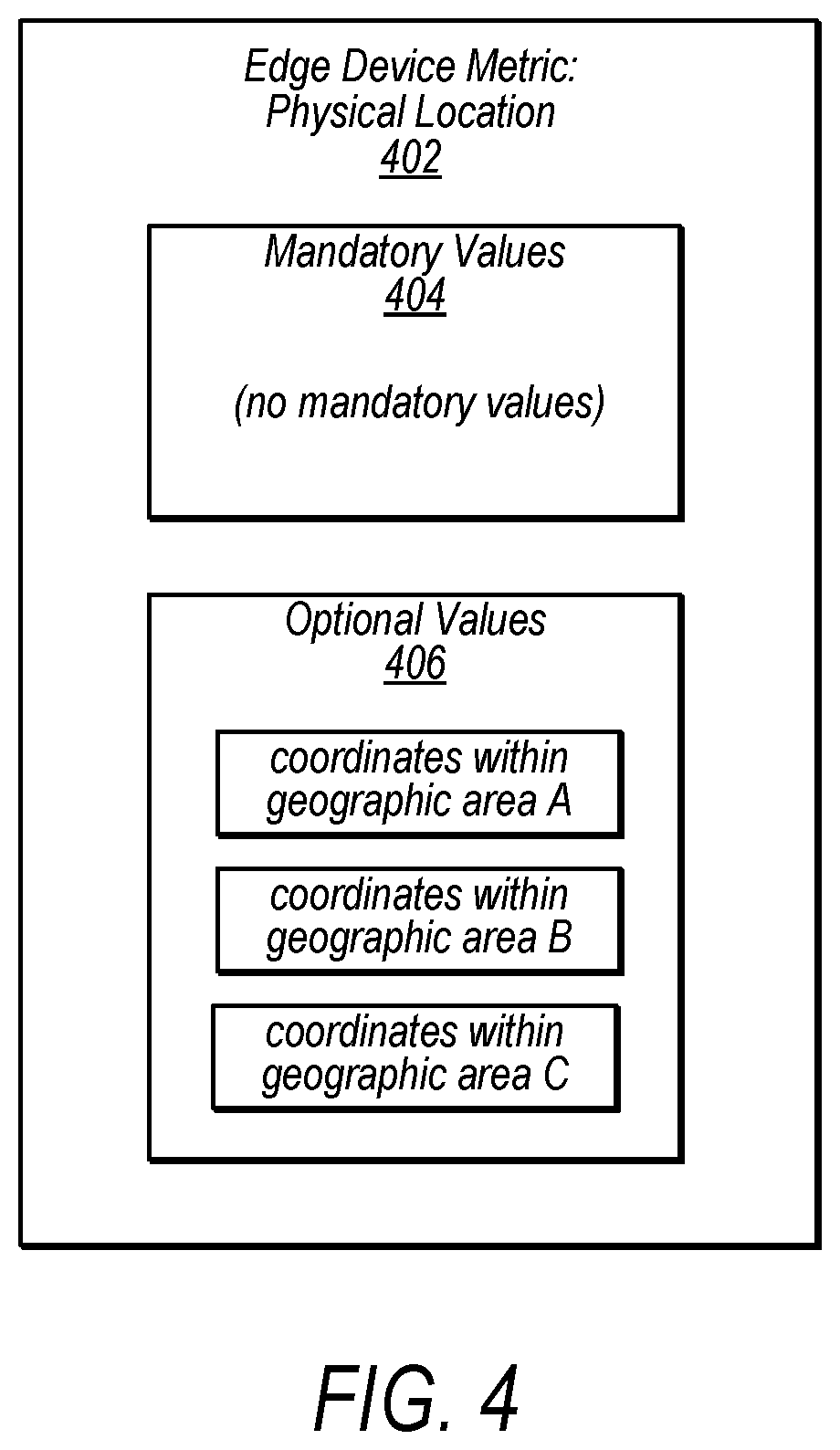 Patent US11777823 Figure 4 – Metric anomaly detection across high-scale data