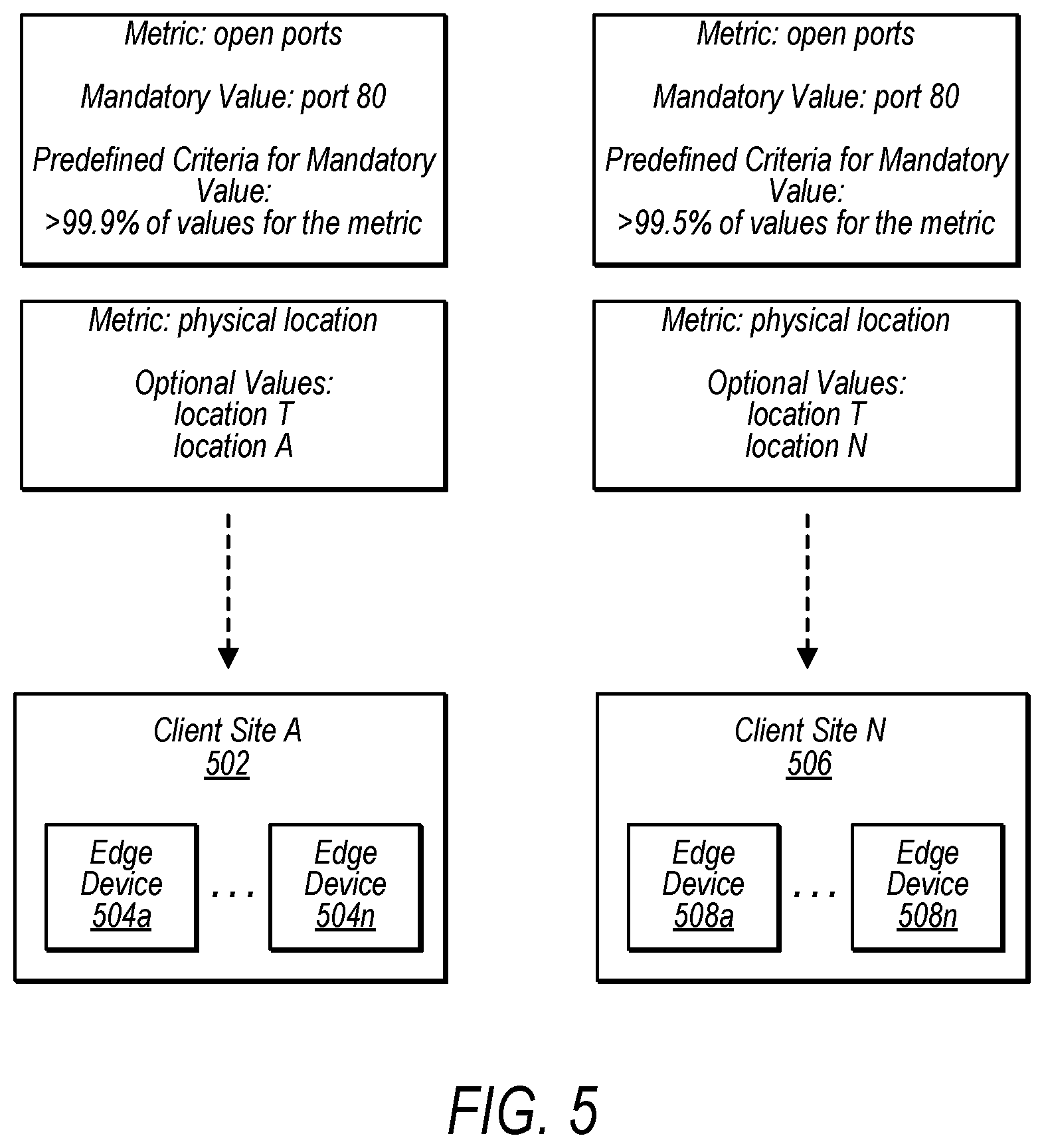 Patent US11777823 Figure 5 – Metric anomaly detection across high-scale data