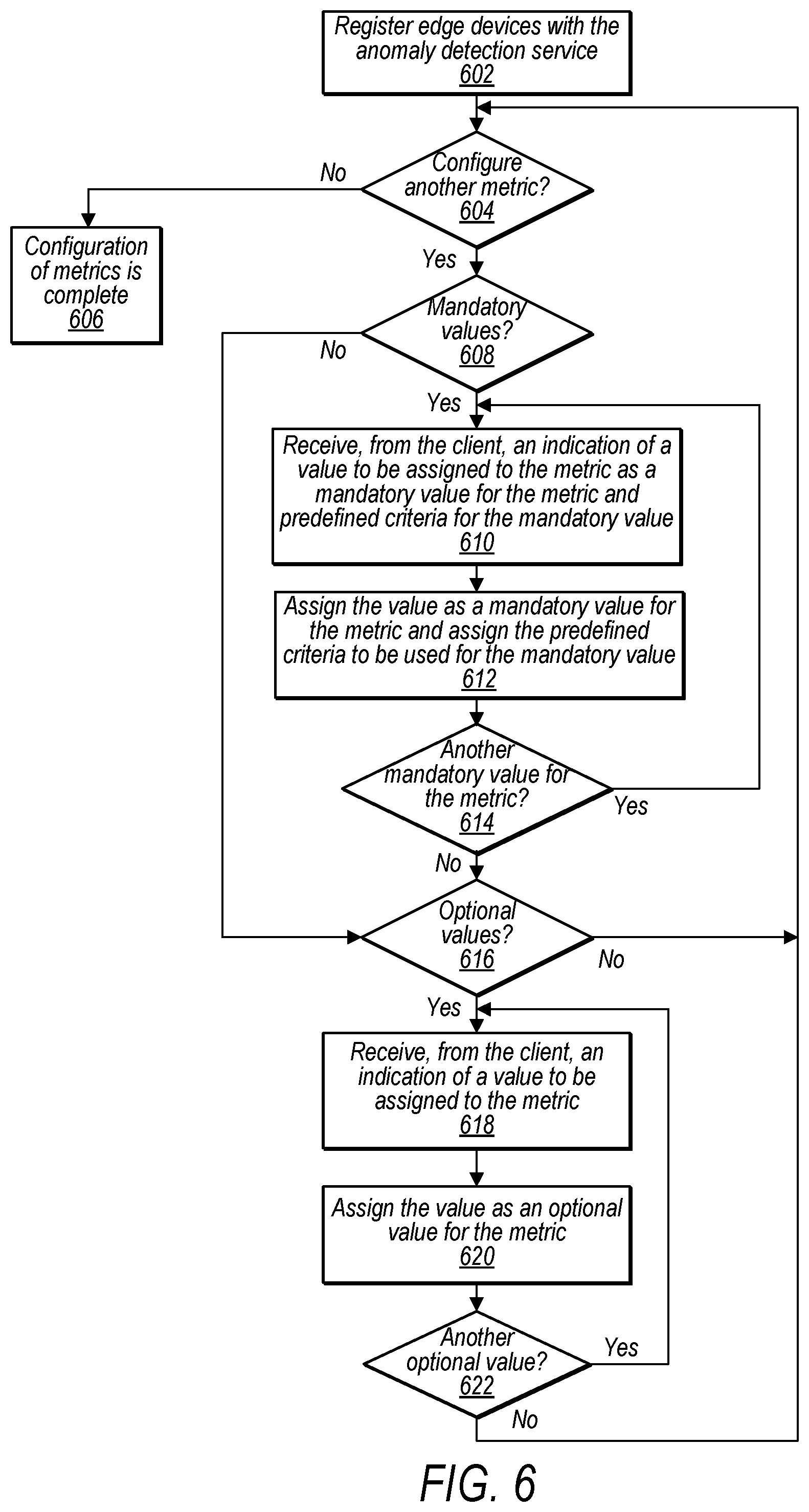 Patent US11777823 Figure 6 – Metric anomaly detection across high-scale data