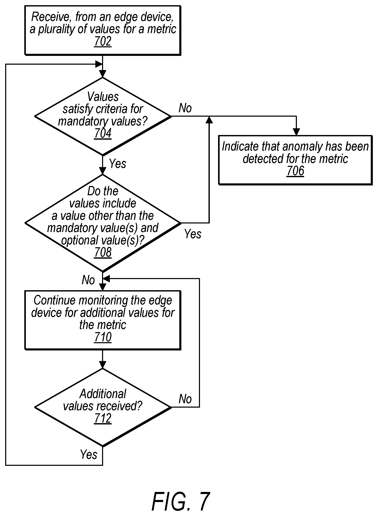 Patent US11777823 Figure 7 – Metric anomaly detection across high-scale data