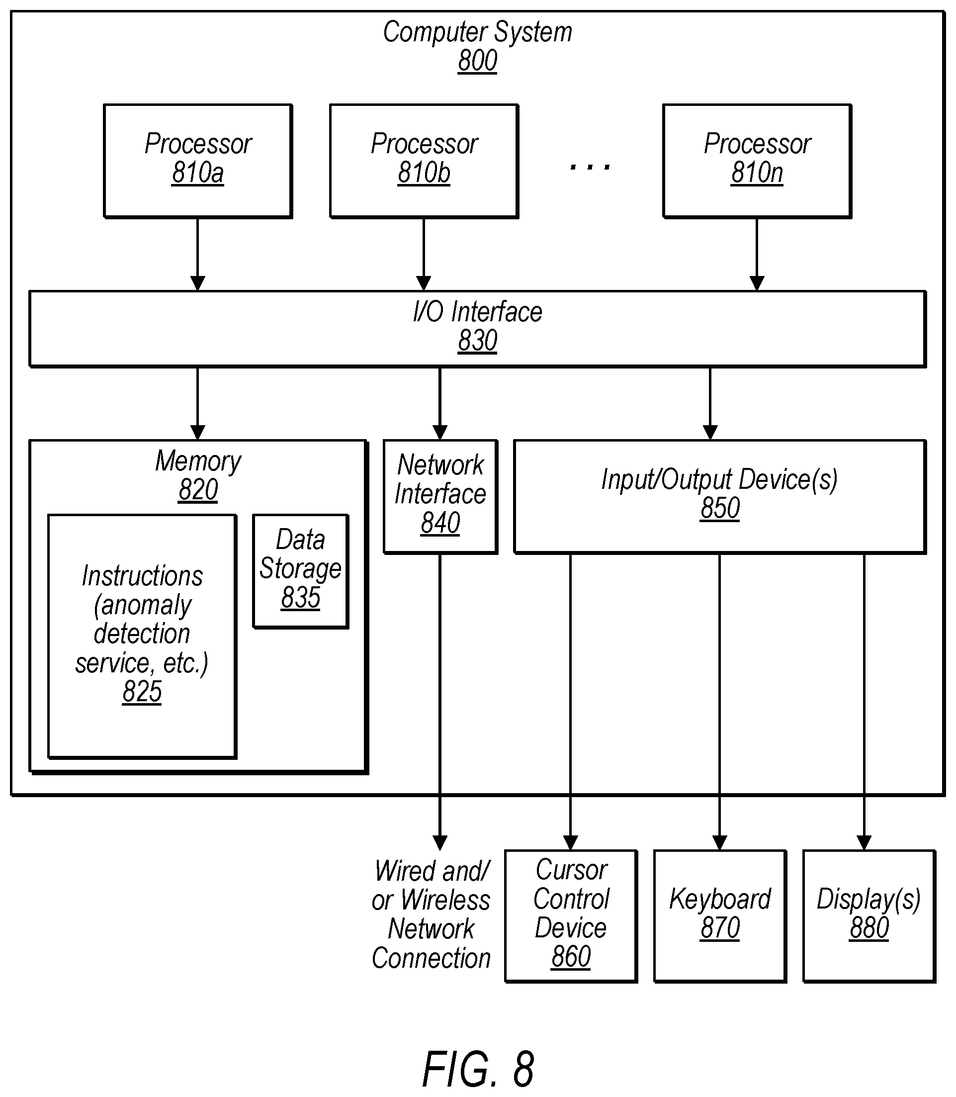 Patent US11777823 Figure 8 – Metric anomaly detection across high-scale data
