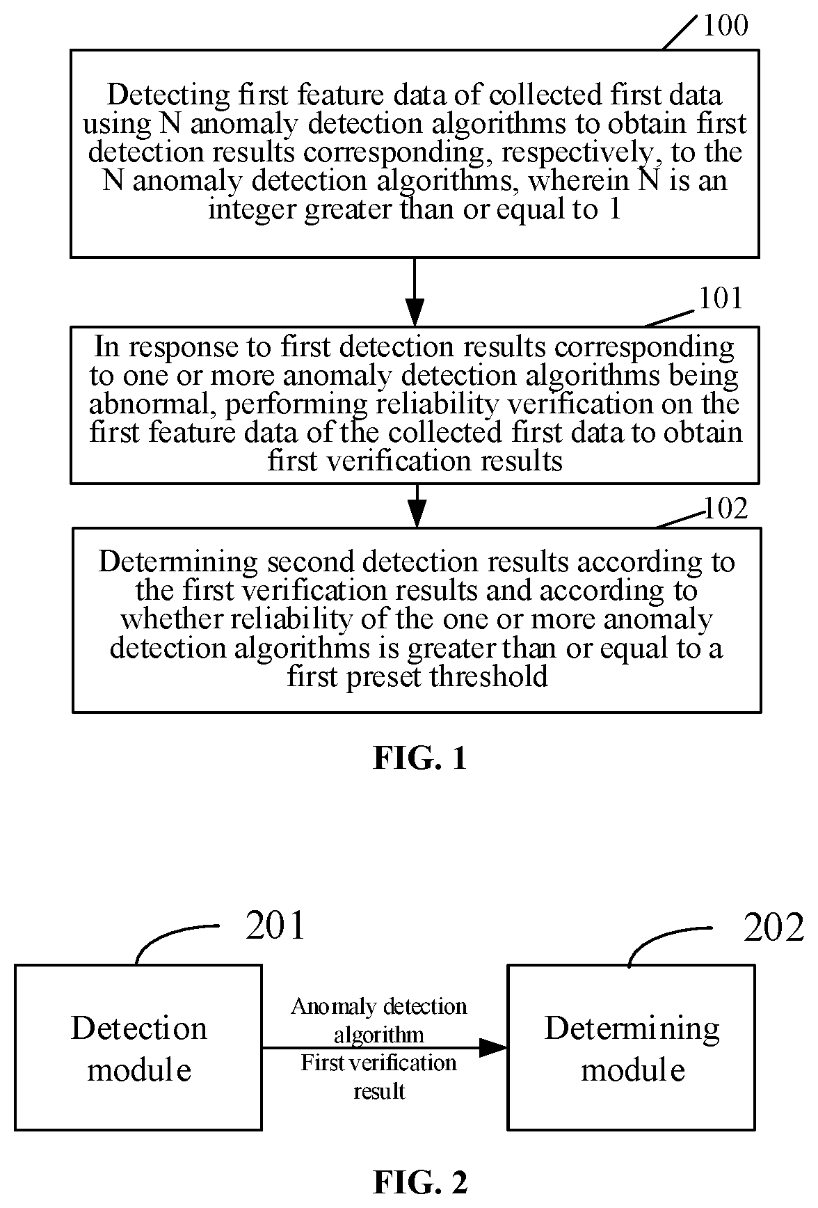 Patent US11777824 — Anomaly detection method and apparatus — Figure 1