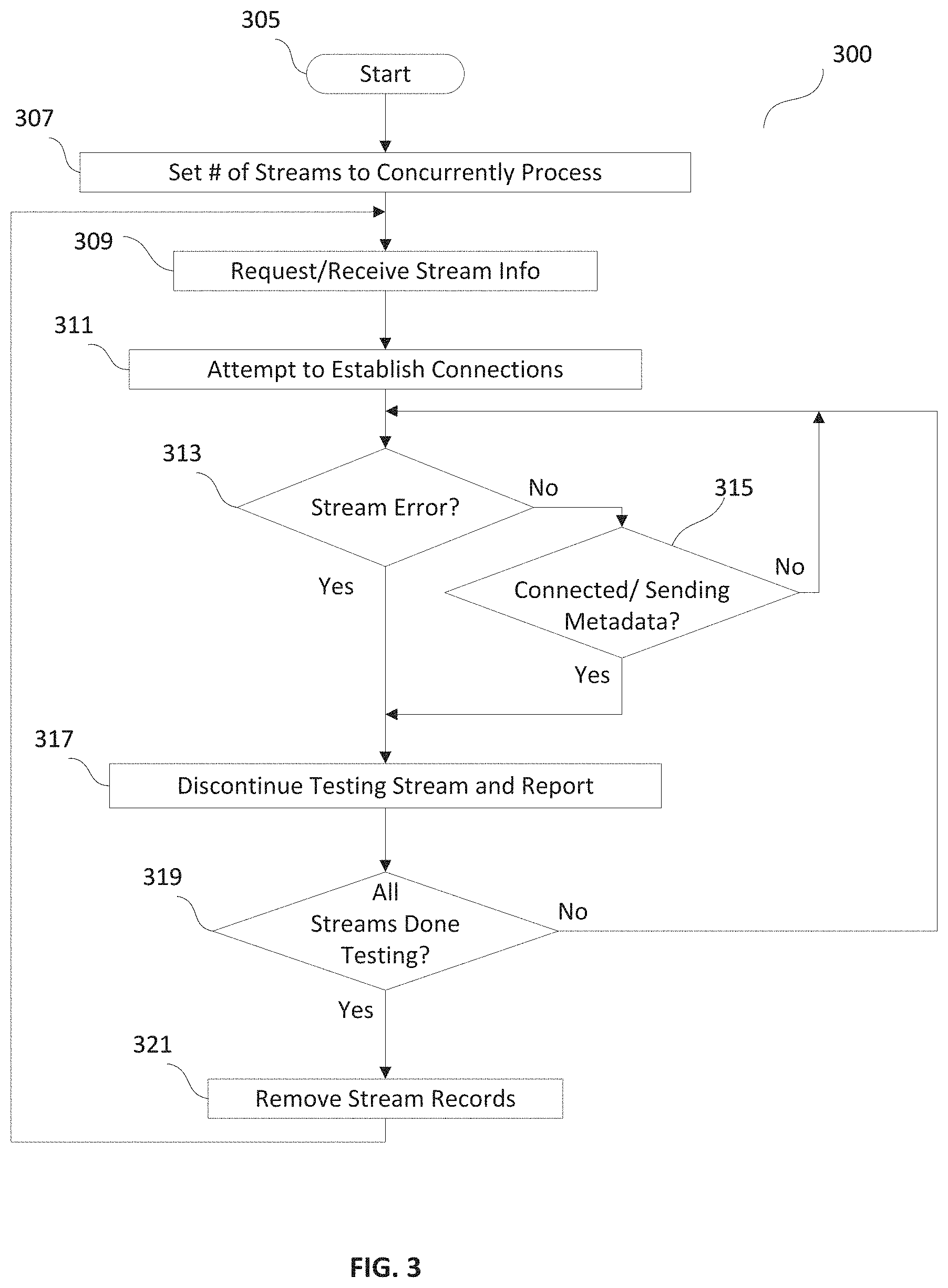 Patent US11777825 Figure 3 – Media stream monitoring