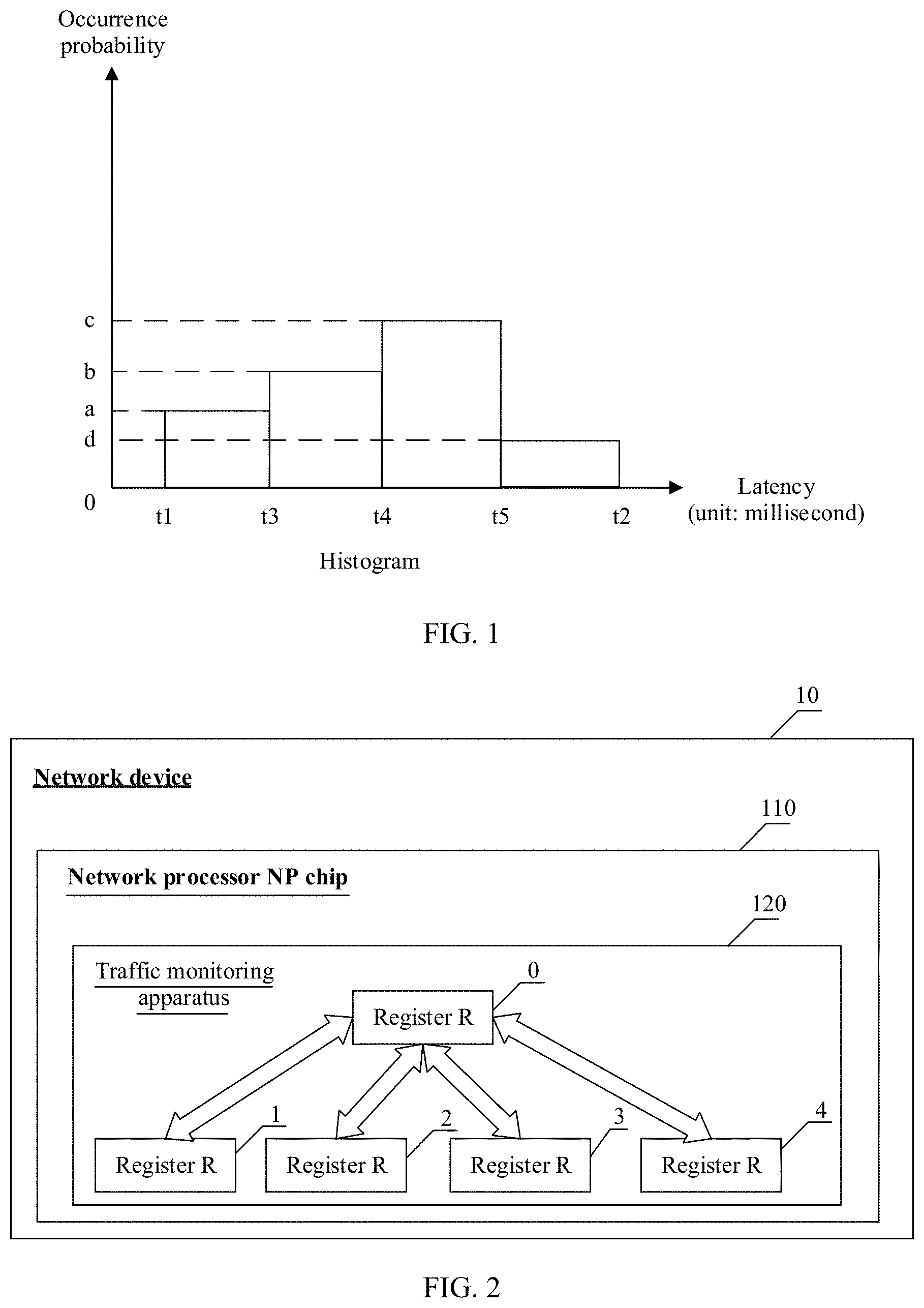 Patent US11777826 — Traffic monitoring method and apparatus, integrated circuit, and network device — Figure 1