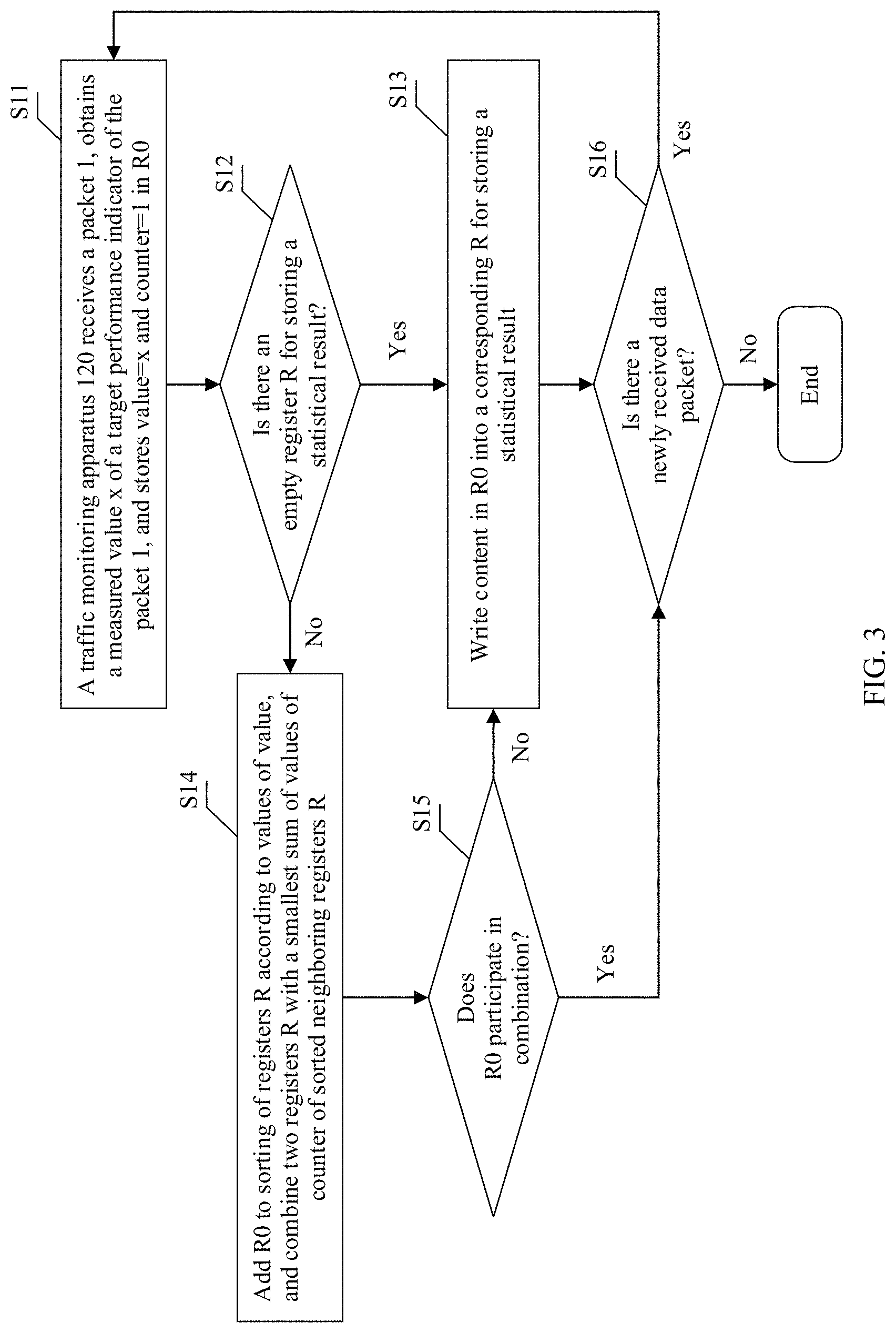 Patent US11777826 Figure 2 – Traffic monitoring method and apparatus, integrated circuit, and network device