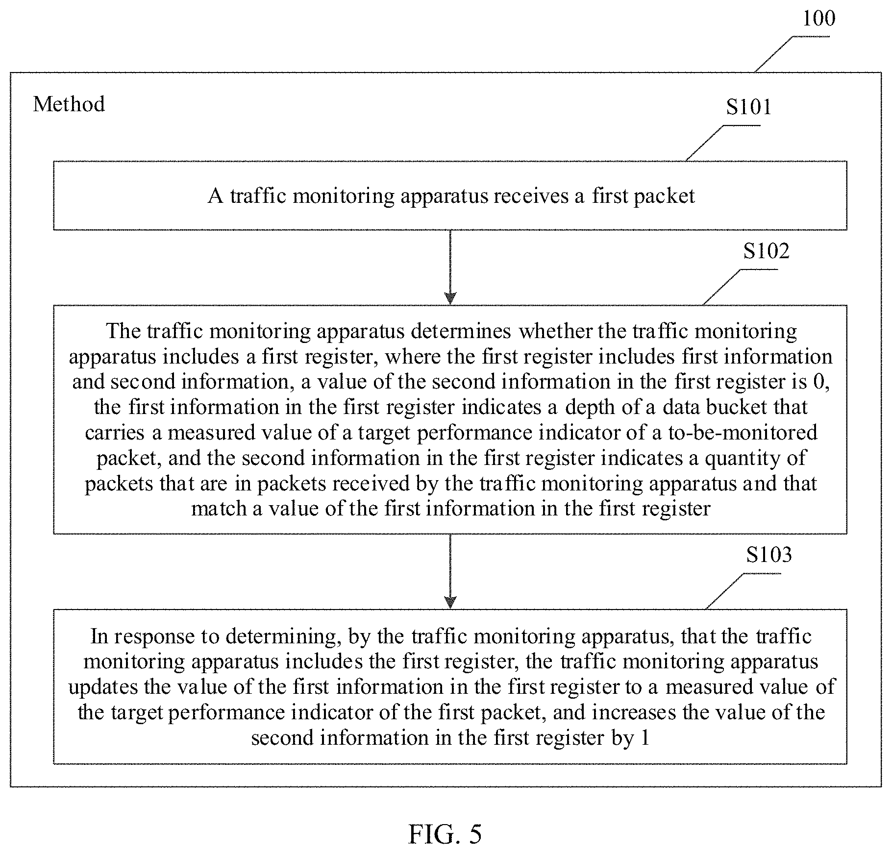 Patent US11777826 Figure 9 – Traffic monitoring method and apparatus, integrated circuit, and network device