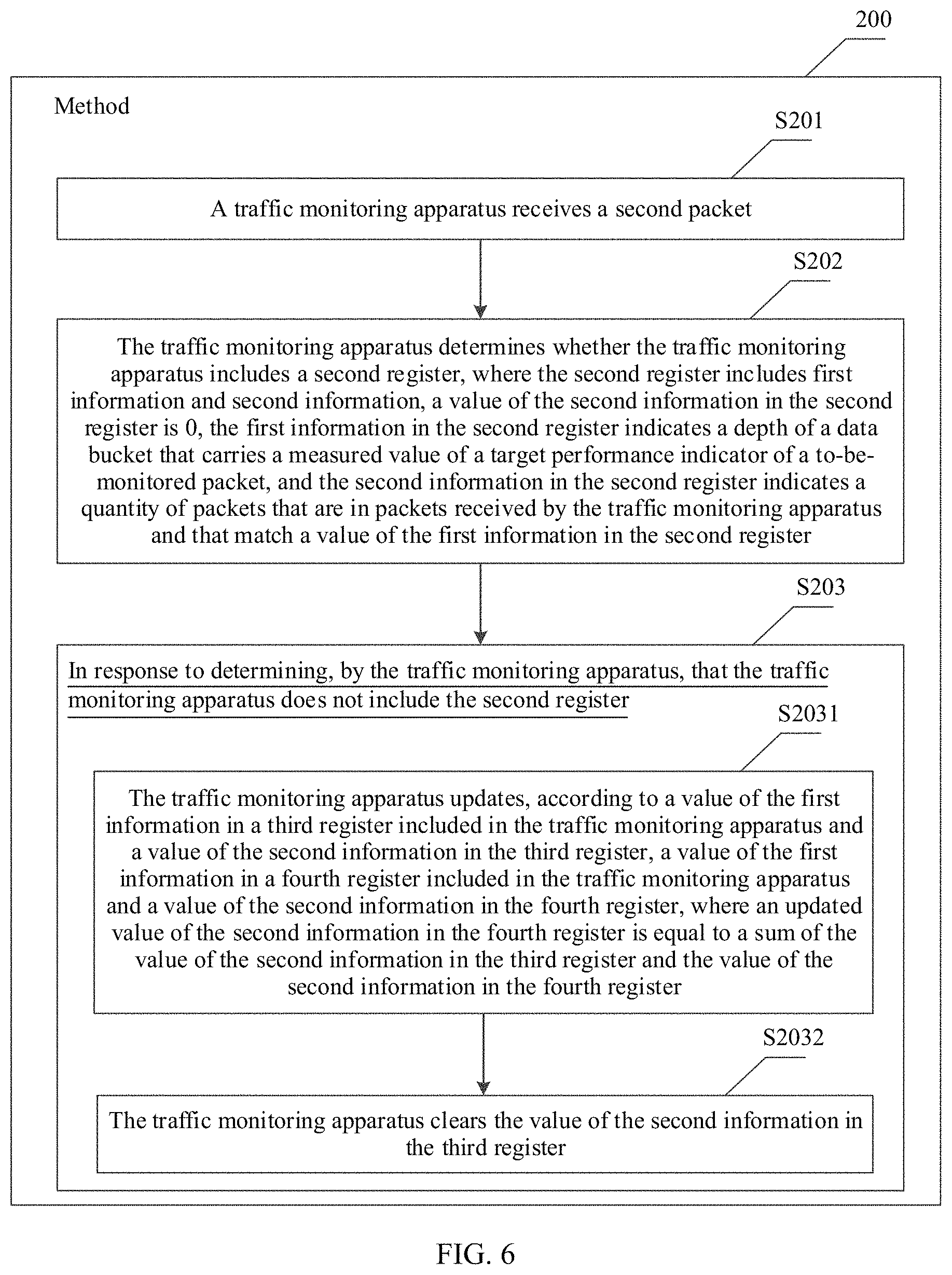 Patent US11777826 Figure 10 – Traffic monitoring method and apparatus, integrated circuit, and network device