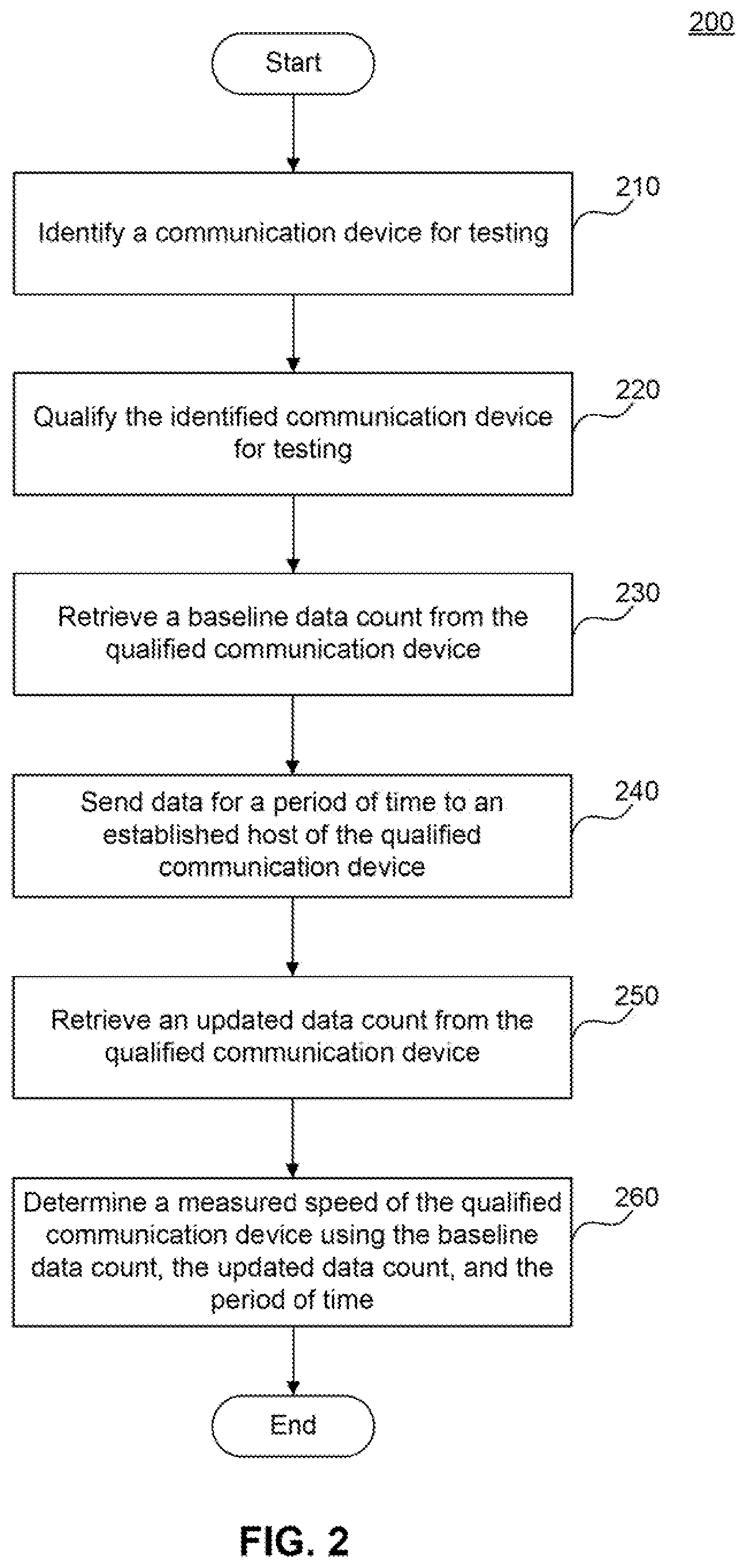 Patent US11777827 Figure 2 – Vendor-agnostic clientless speed measurement
