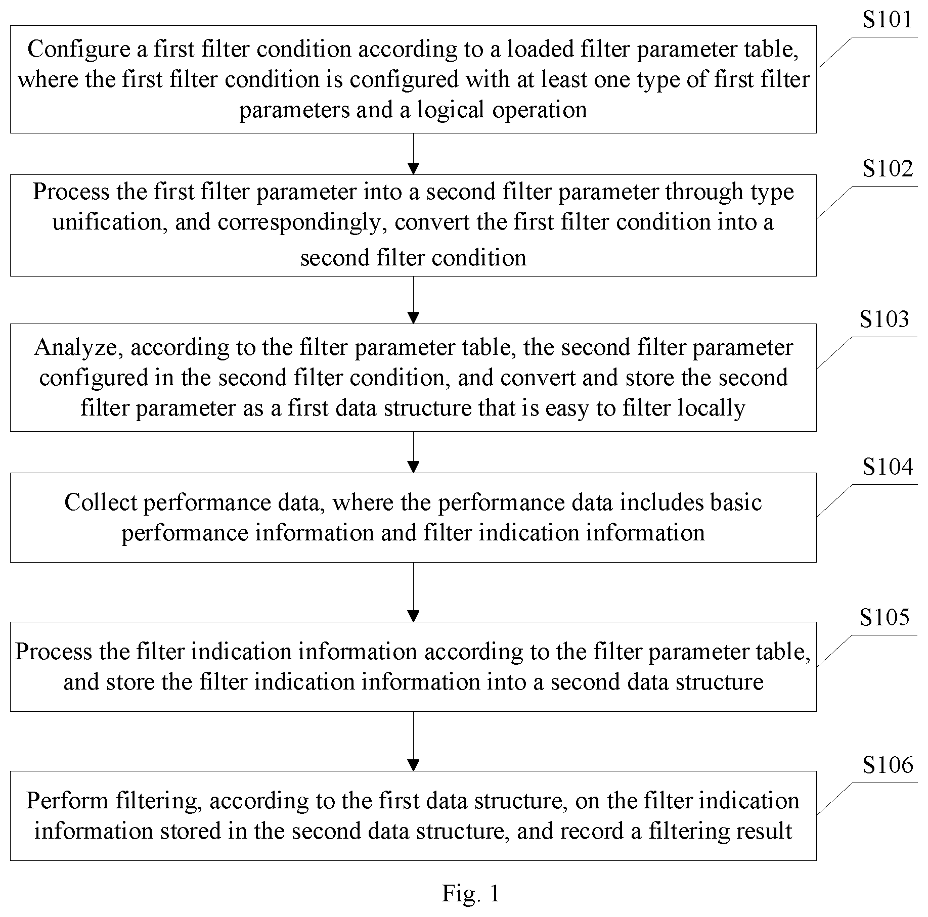 Patent US11777828 Figure 1 – Self-definable counter-based filtering method and device, and computer readable storage medium