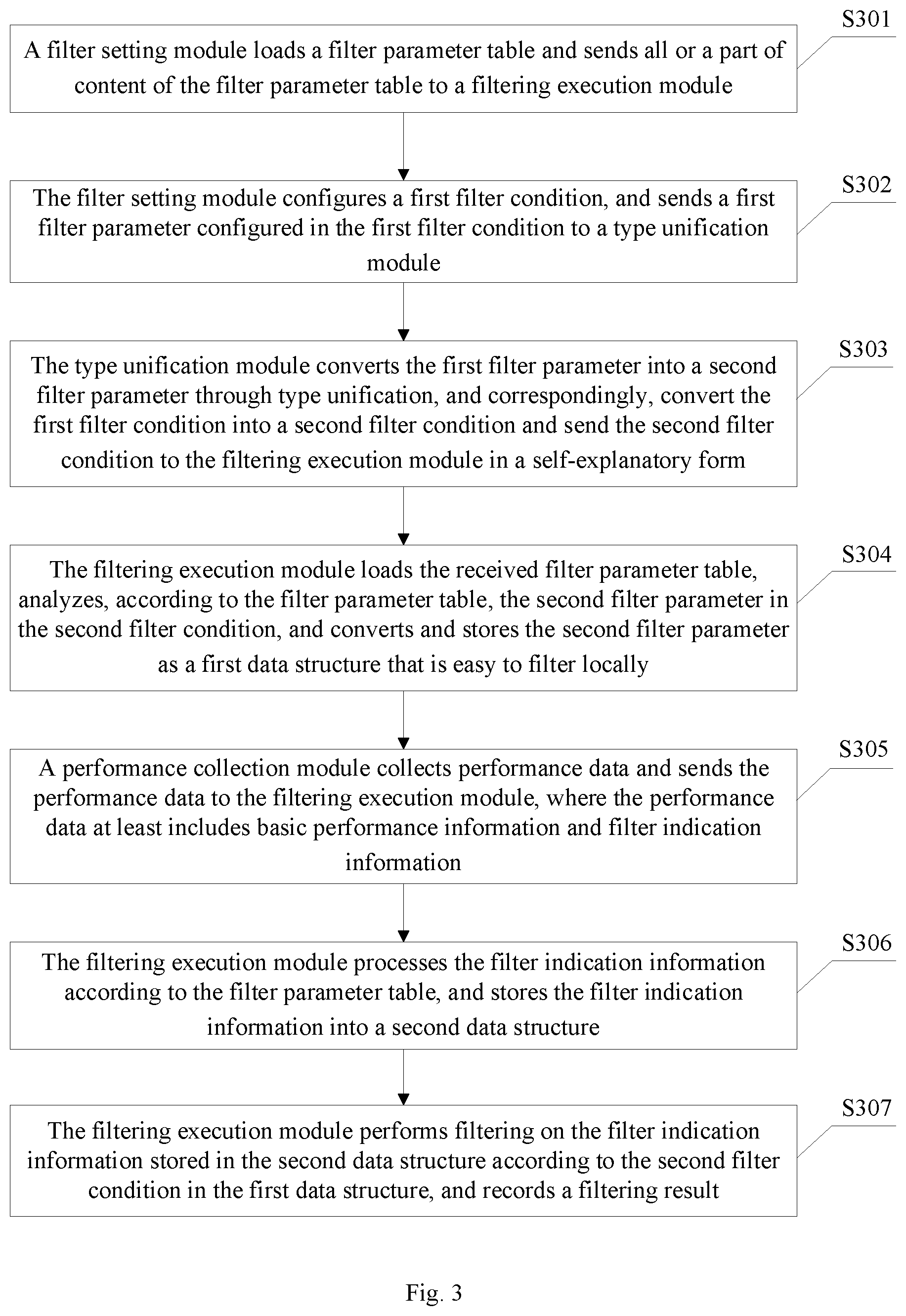 Patent US11777828 Figure 3 – Self-definable counter-based filtering method and device, and computer readable storage medium