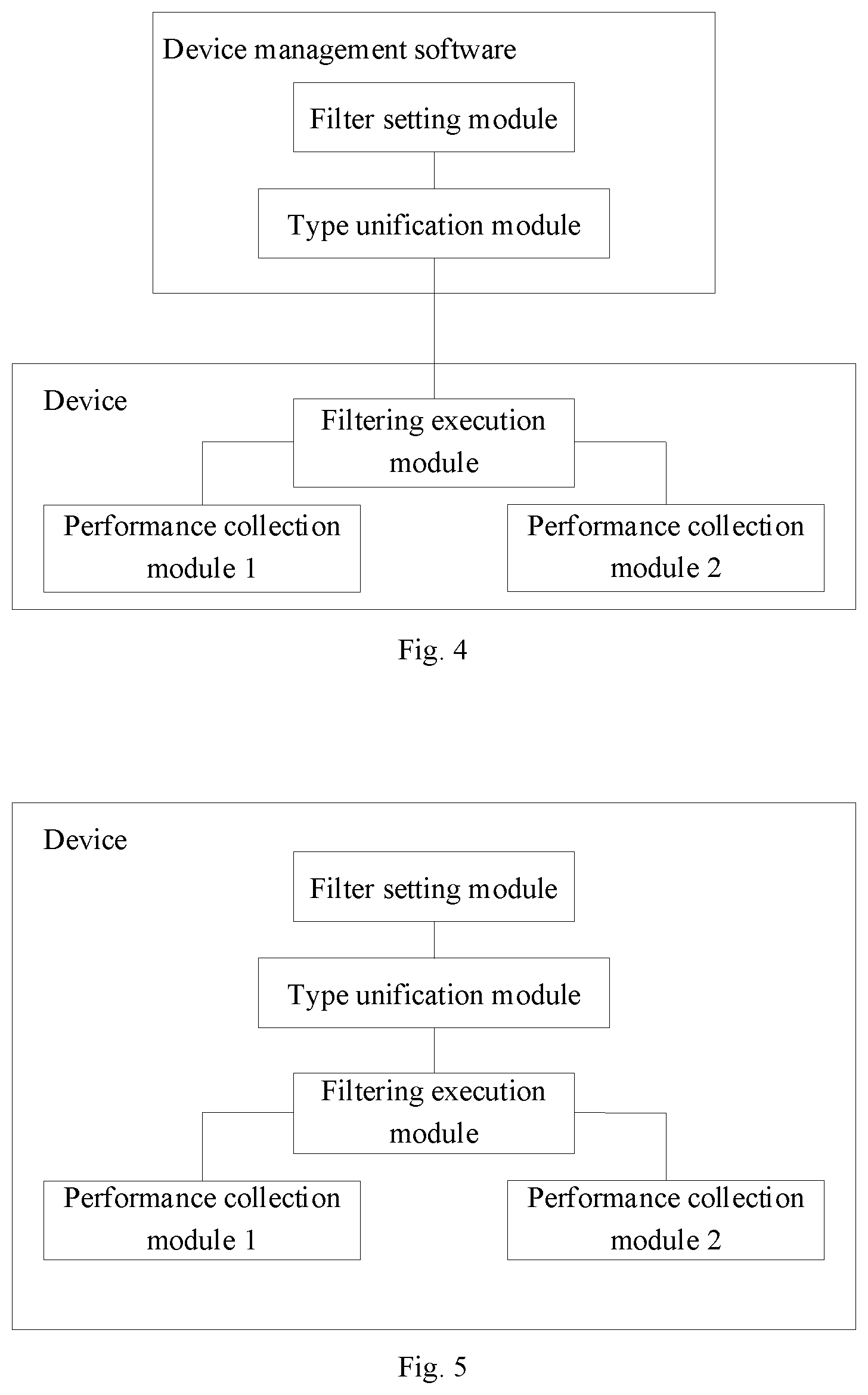 Patent US11777828 Figure 4 – Self-definable counter-based filtering method and device, and computer readable storage medium