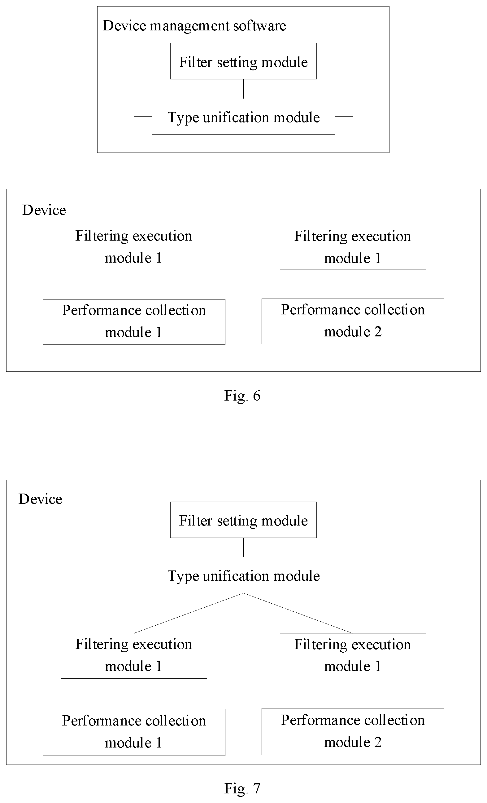 Patent US11777828 Figure 5 – Self-definable counter-based filtering method and device, and computer readable storage medium