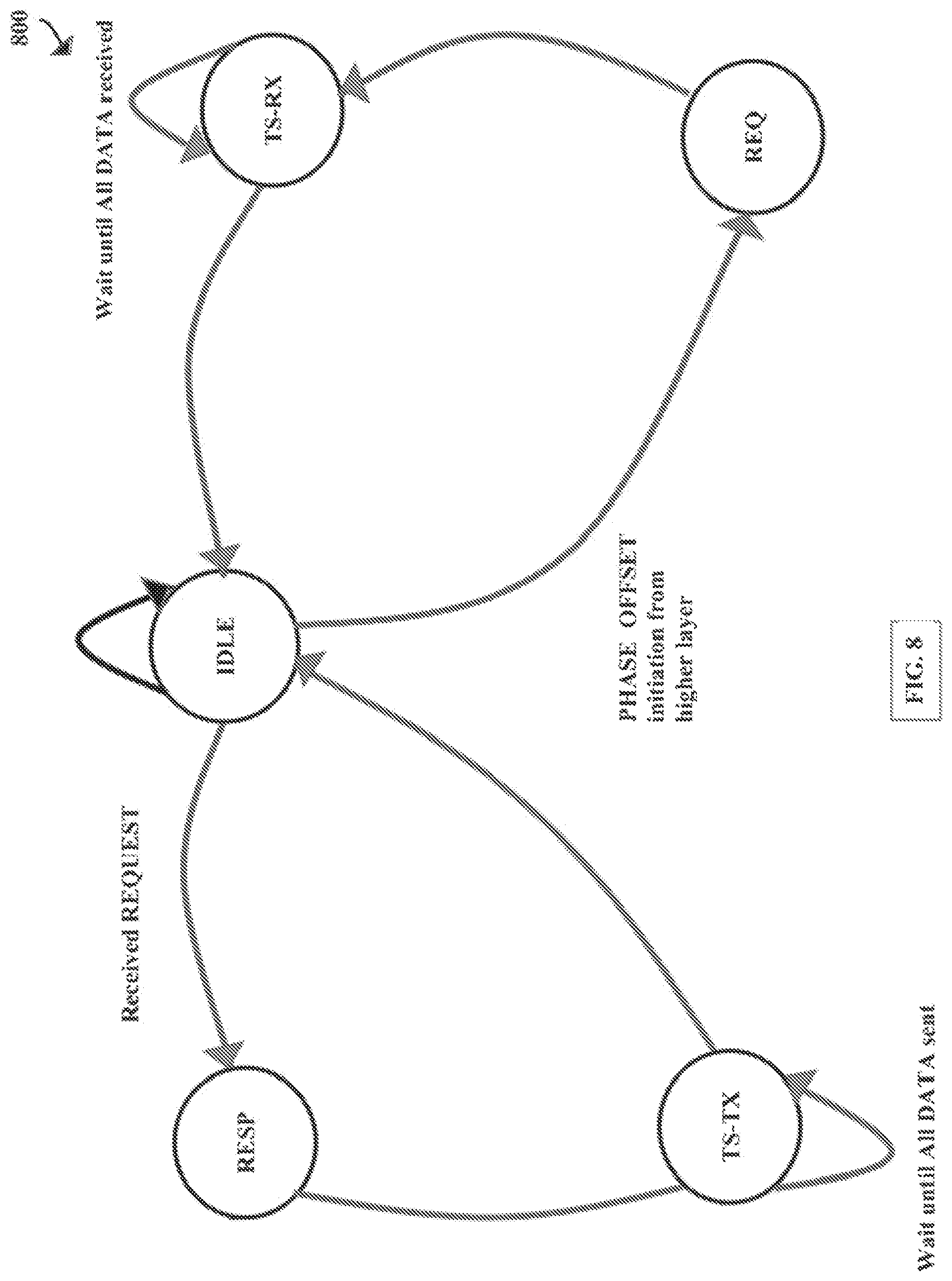 Patent US11777829 Figure 8 – Distributed radio transparent clock over a wireless network