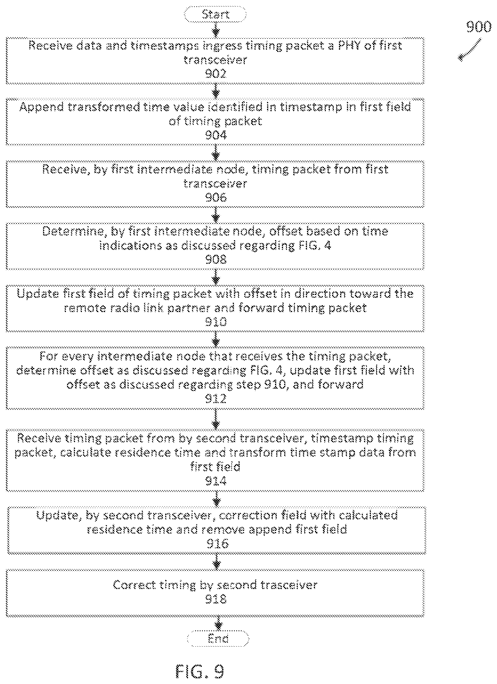 Patent US11777829 Figure 9 – Distributed radio transparent clock over a wireless network